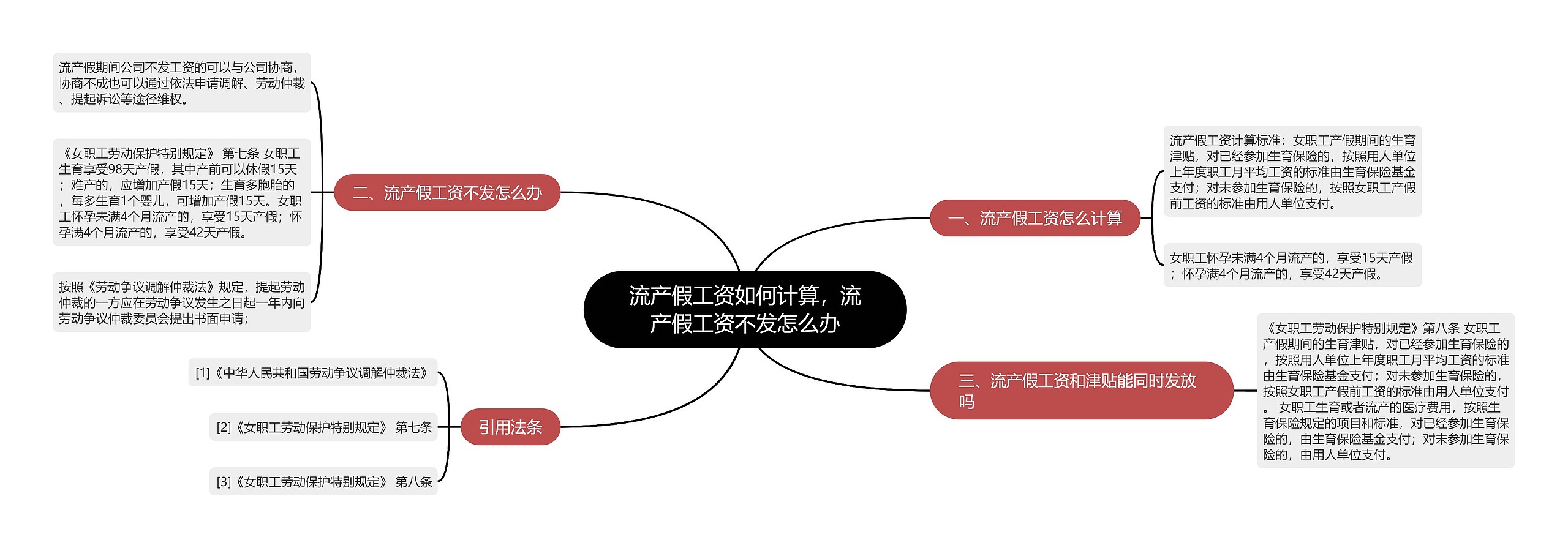 流产假工资如何计算，流产假工资不发怎么办