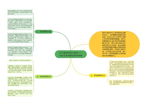 2022国考结构化面试——政府实务类题型备考指南