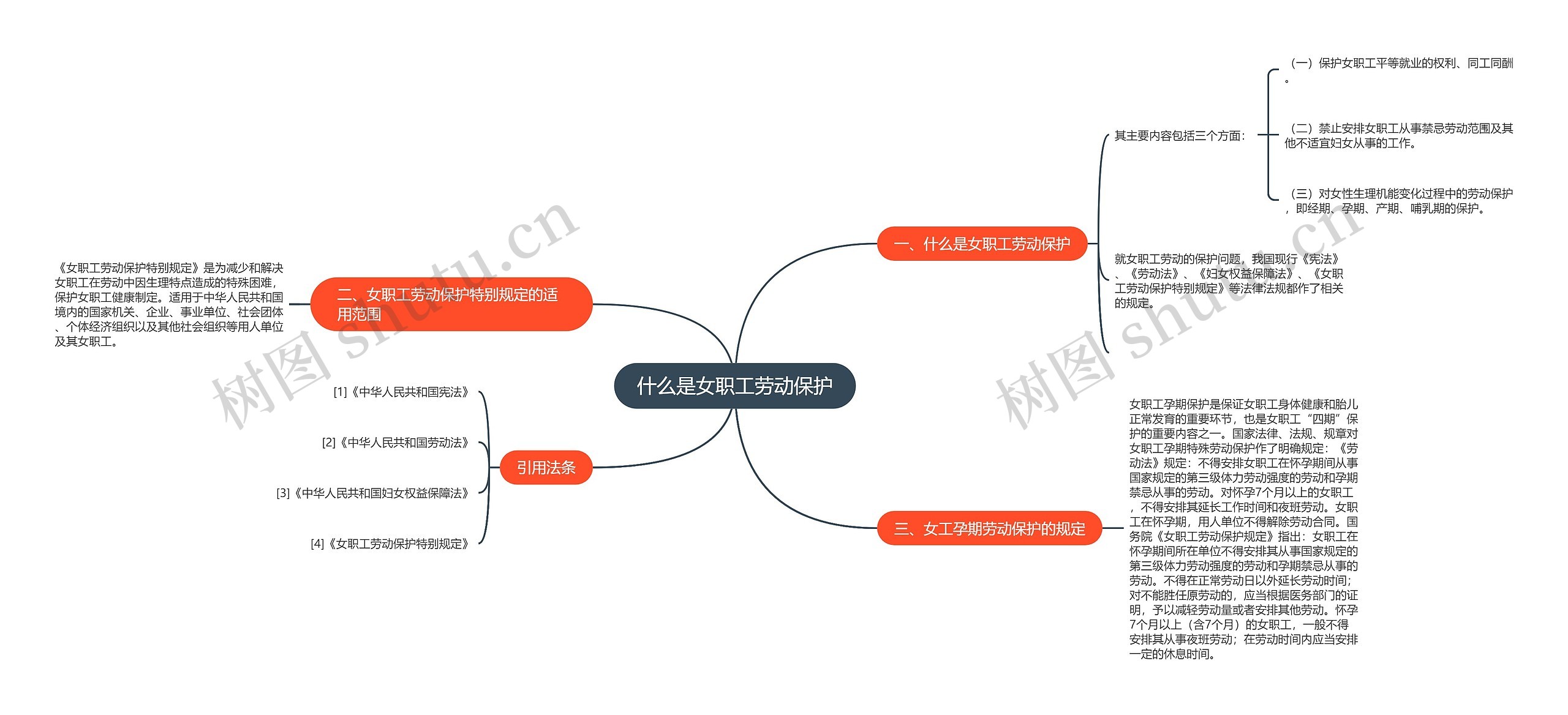 什么是女职工劳动保护