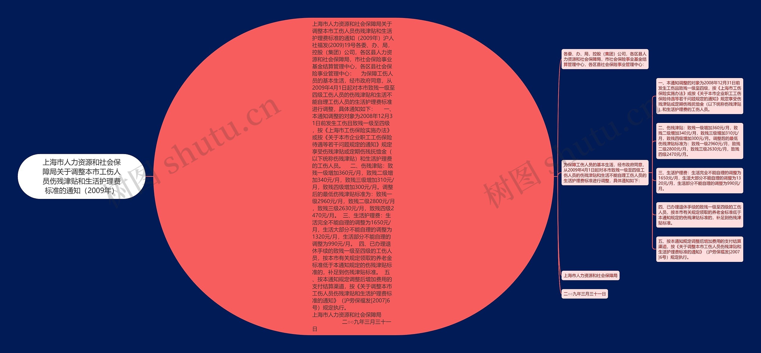 上海市人力资源和社会保障局关于调整本市工伤人员伤残津贴和生活护理费标准的通知（2009年）