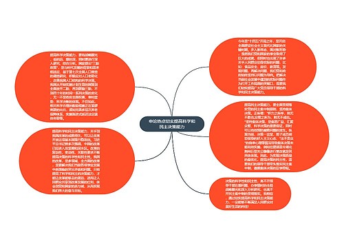 申论热点切实提高科学和民主决策能力