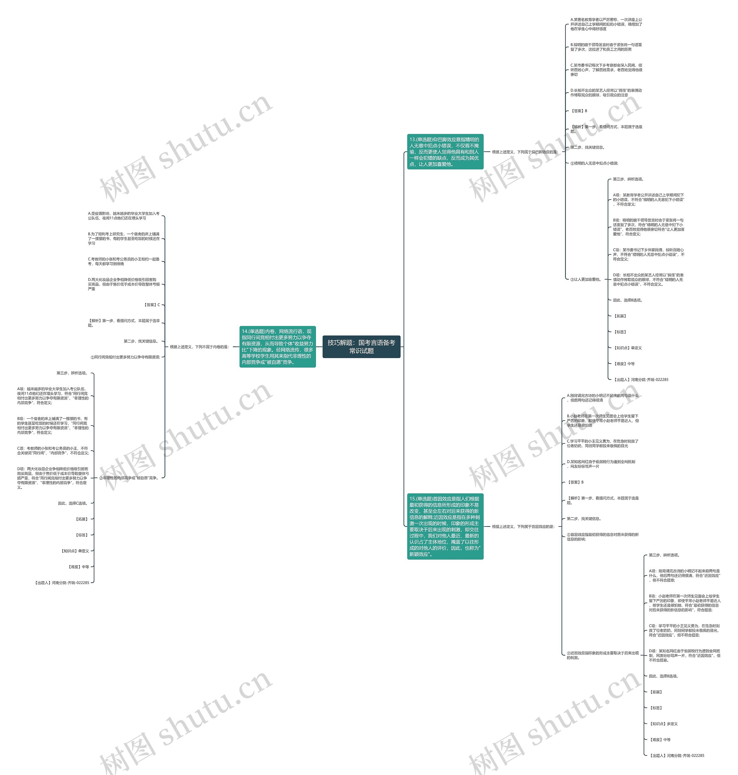 技巧解题：国考言语备考常识试题思维导图