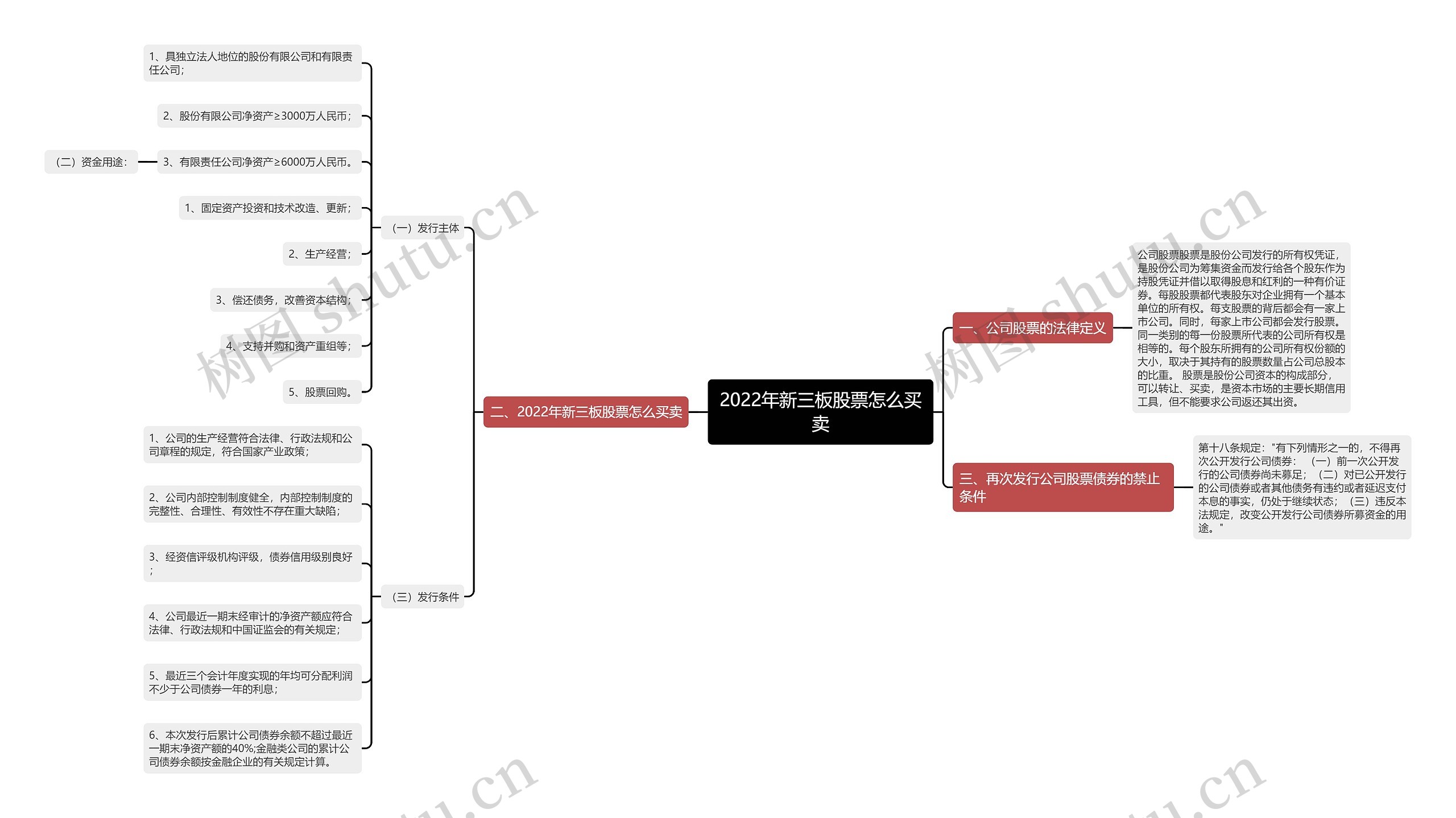 2022年新三板股票怎么买卖思维导图