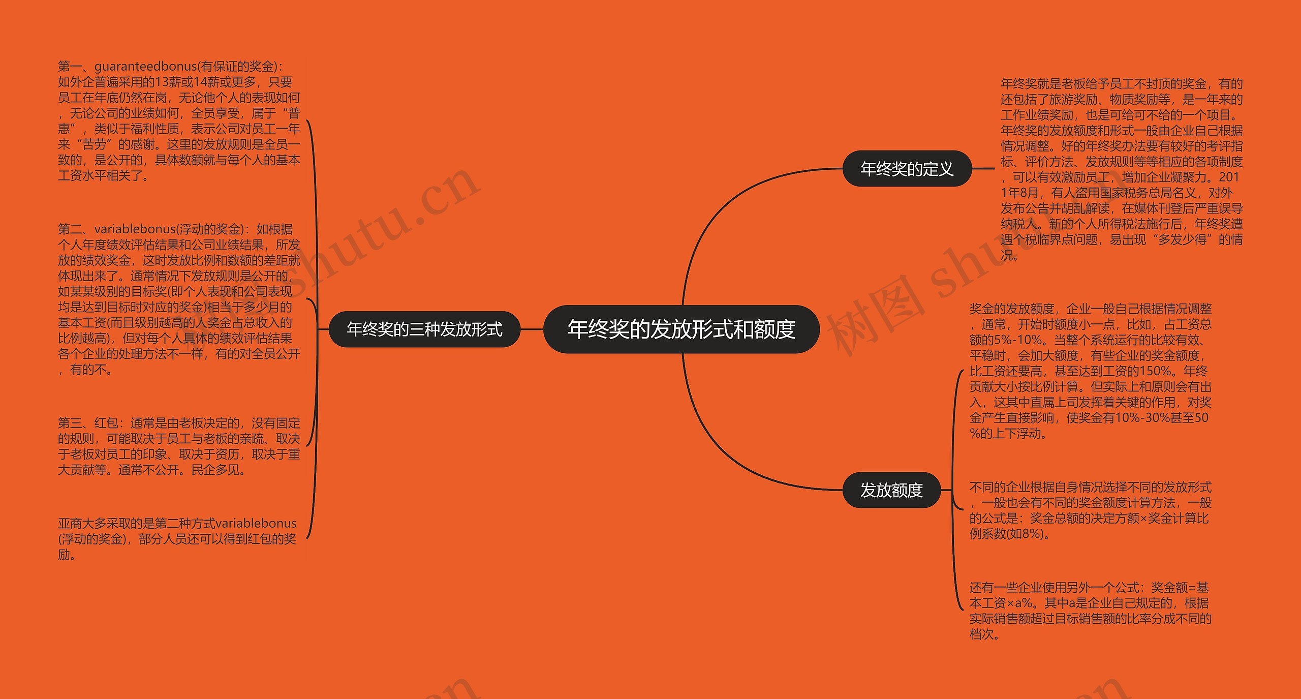 年终奖的发放形式和额度思维导图