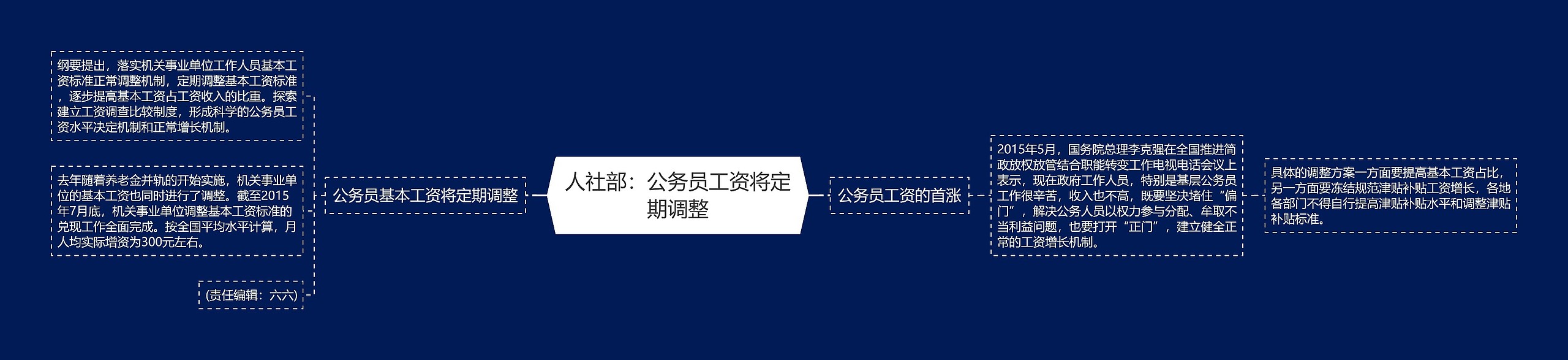 人社部：公务员工资将定期调整思维导图