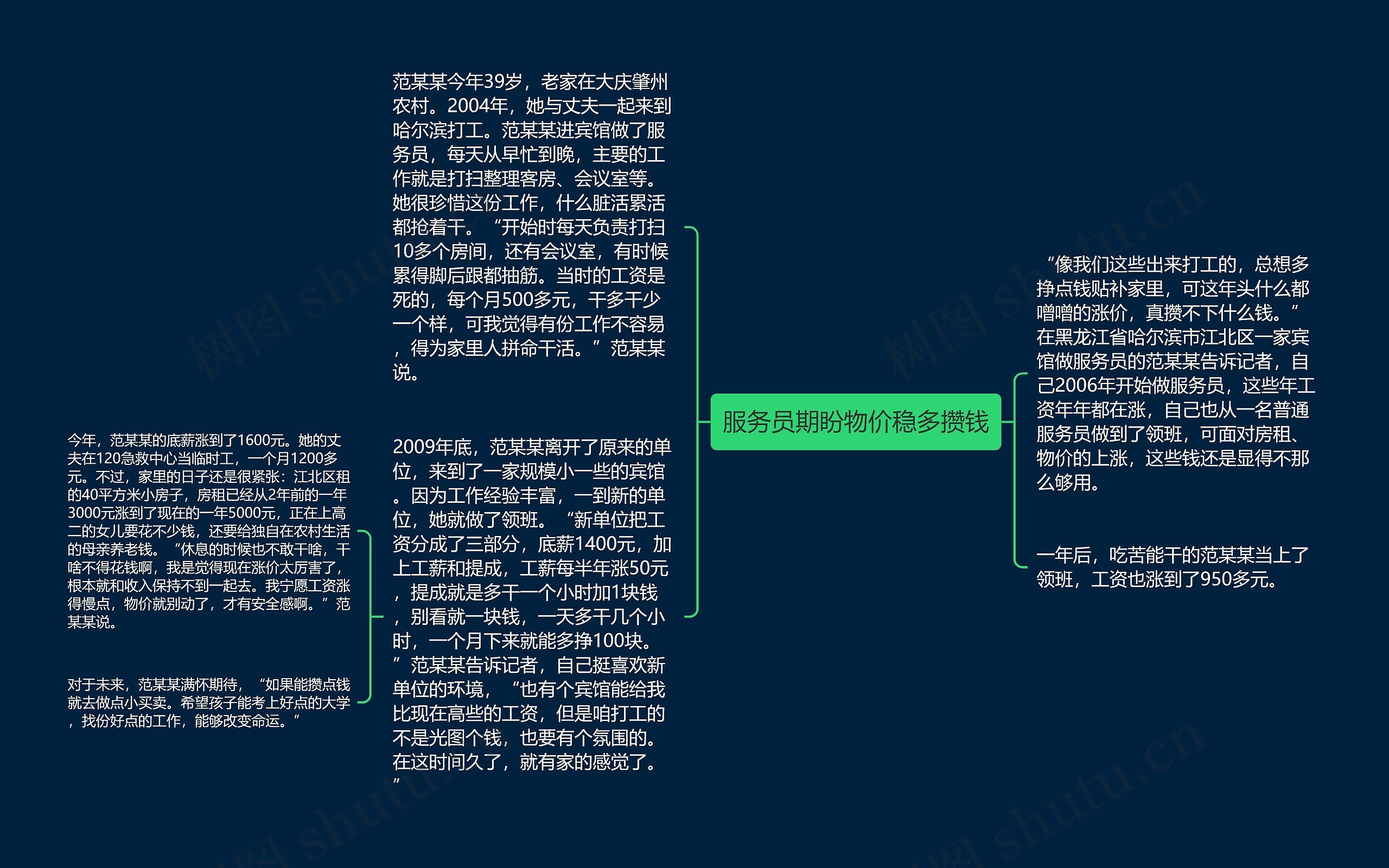 服务员期盼物价稳多攒钱思维导图