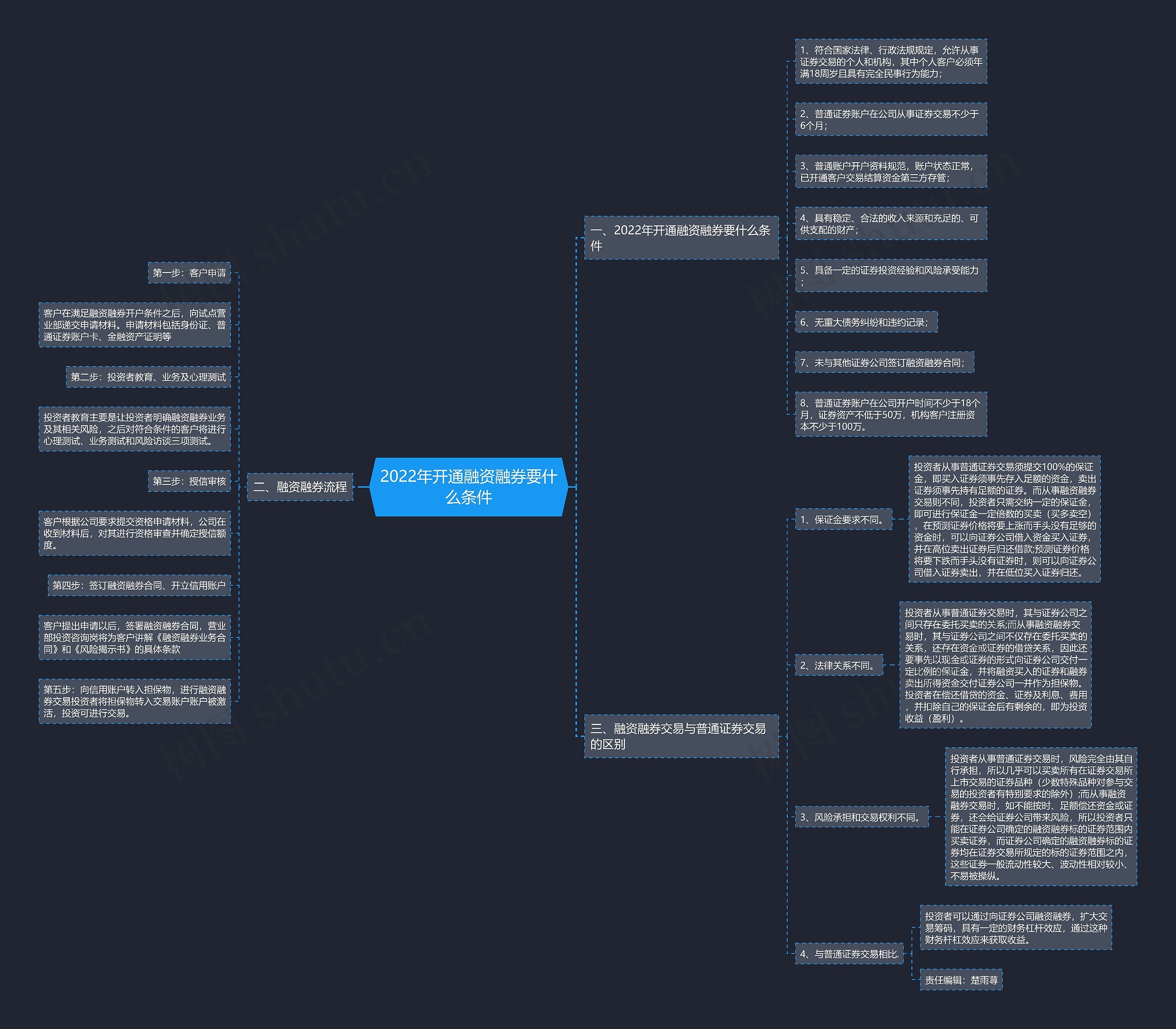 2022年开通融资融券要什么条件 2022年开通融资融券要什么条件