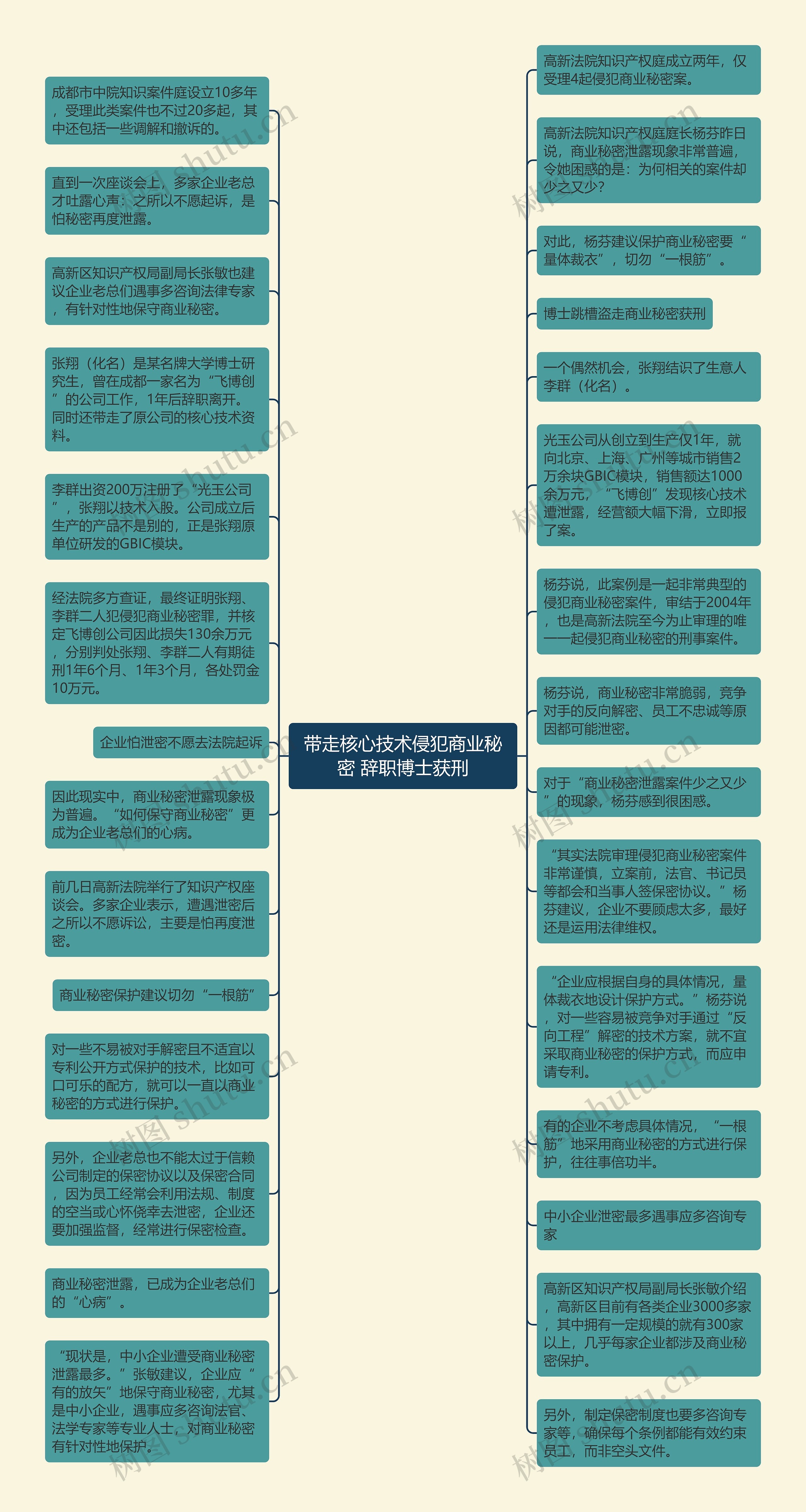 带走核心技术侵犯商业秘密 辞职博士获刑