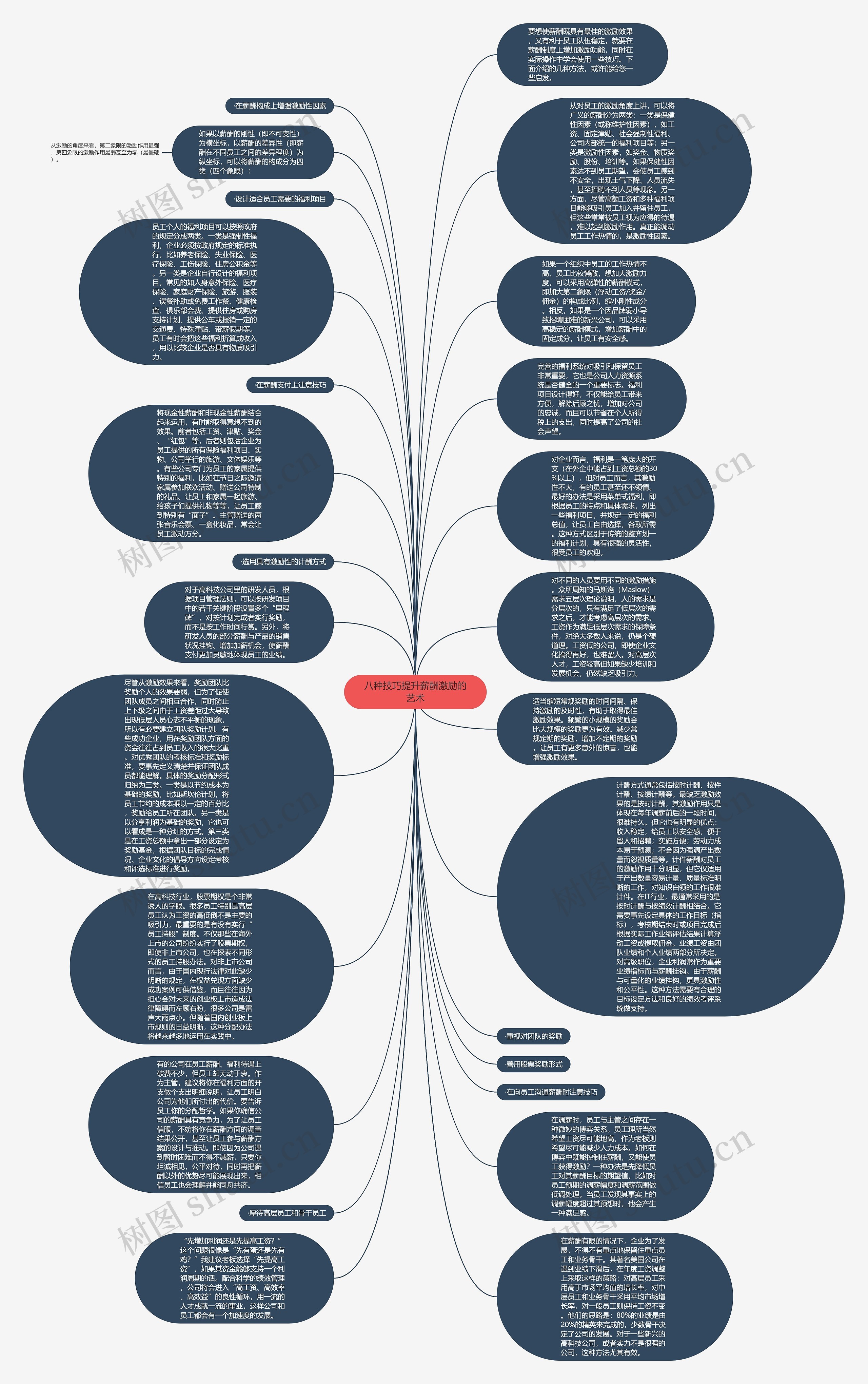 八种技巧提升薪酬激励的艺术思维导图