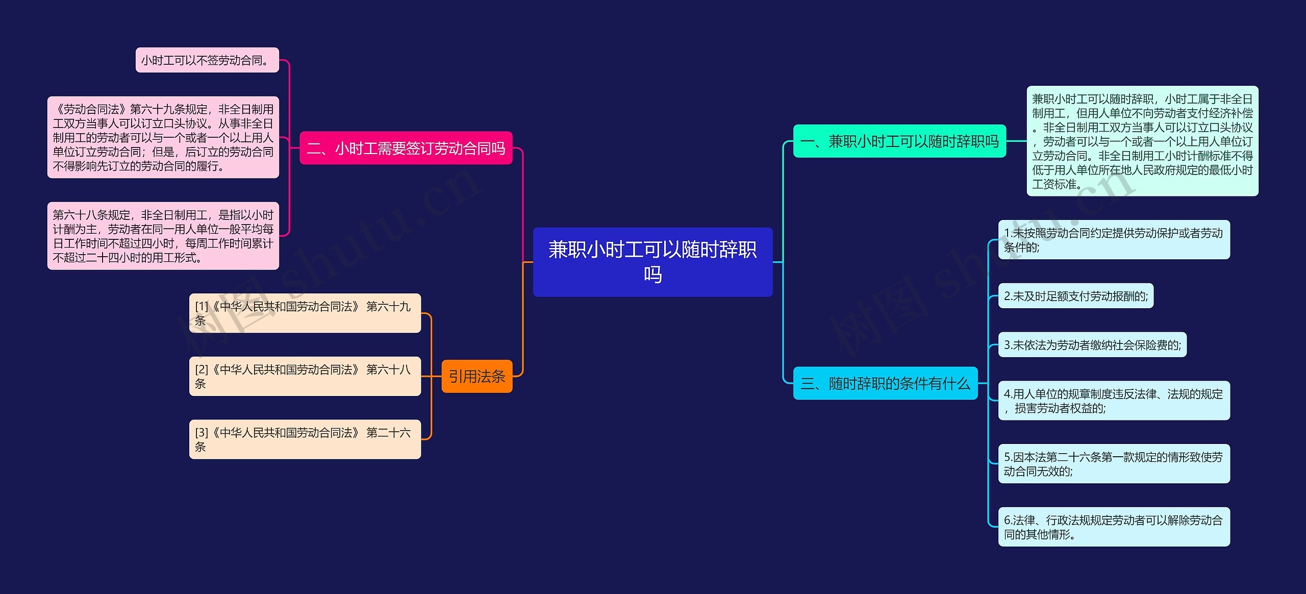 兼职小时工可以随时辞职吗思维导图