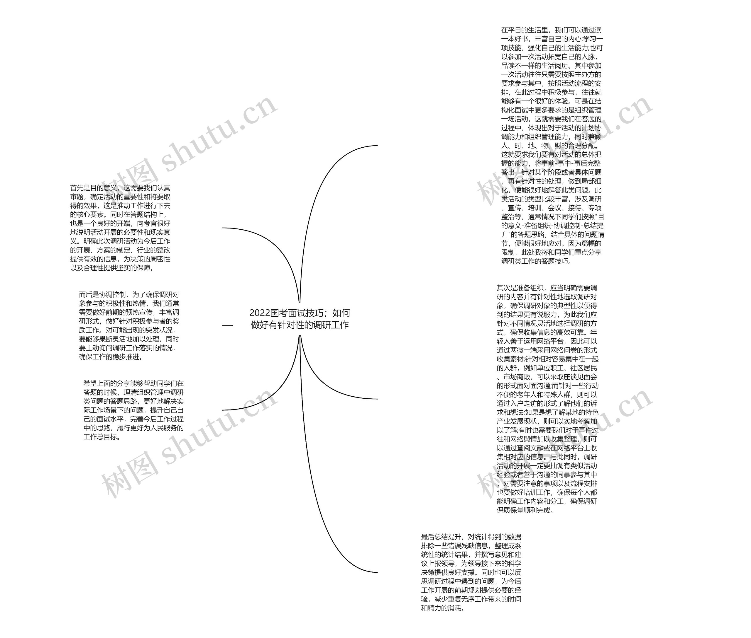 2022国考面试技巧；如何做好有针对性的调研工作思维导图