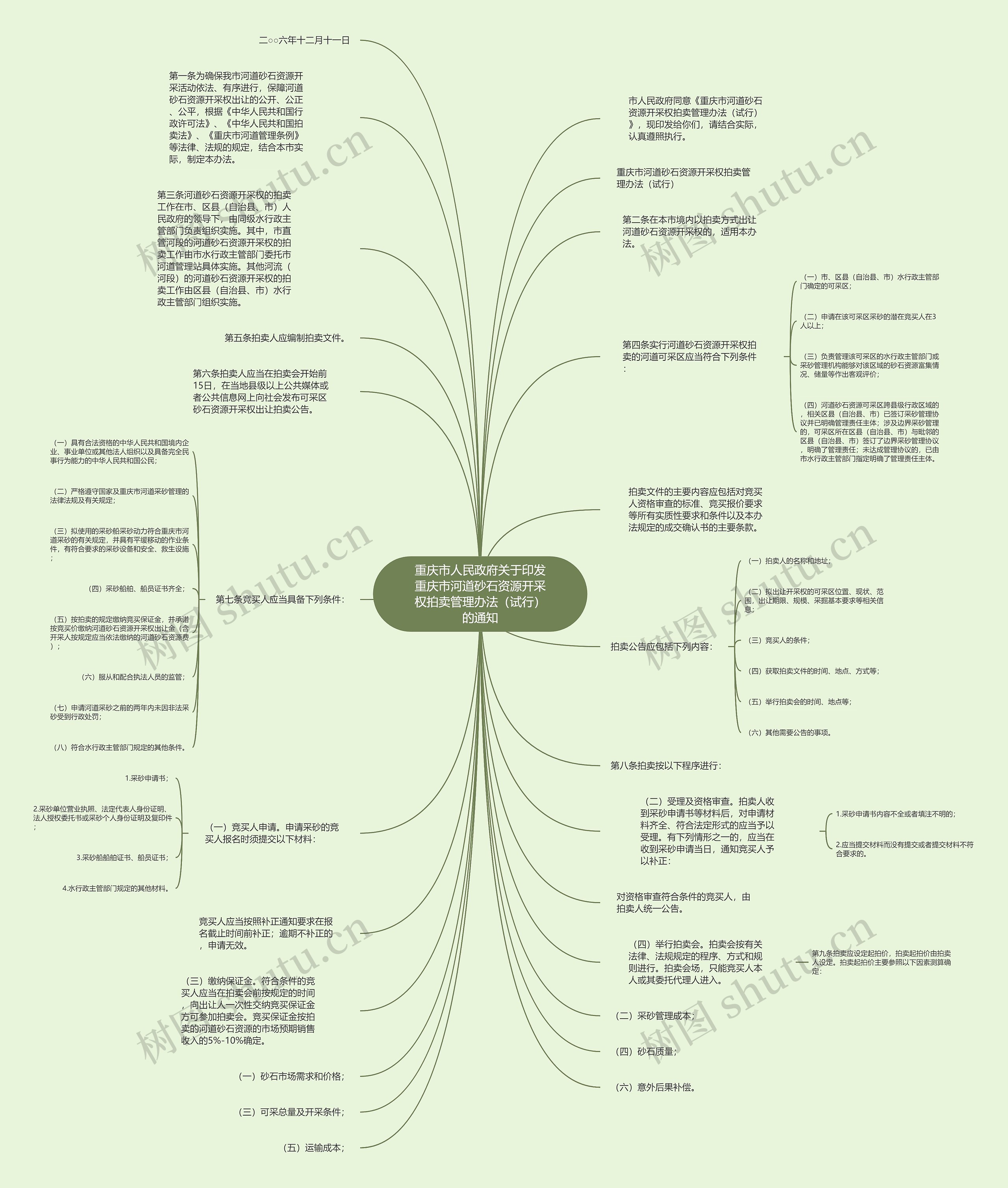 重庆市人民政府关于印发重庆市河道砂石资源开采权拍卖管理办法（试行）的通知思维导图