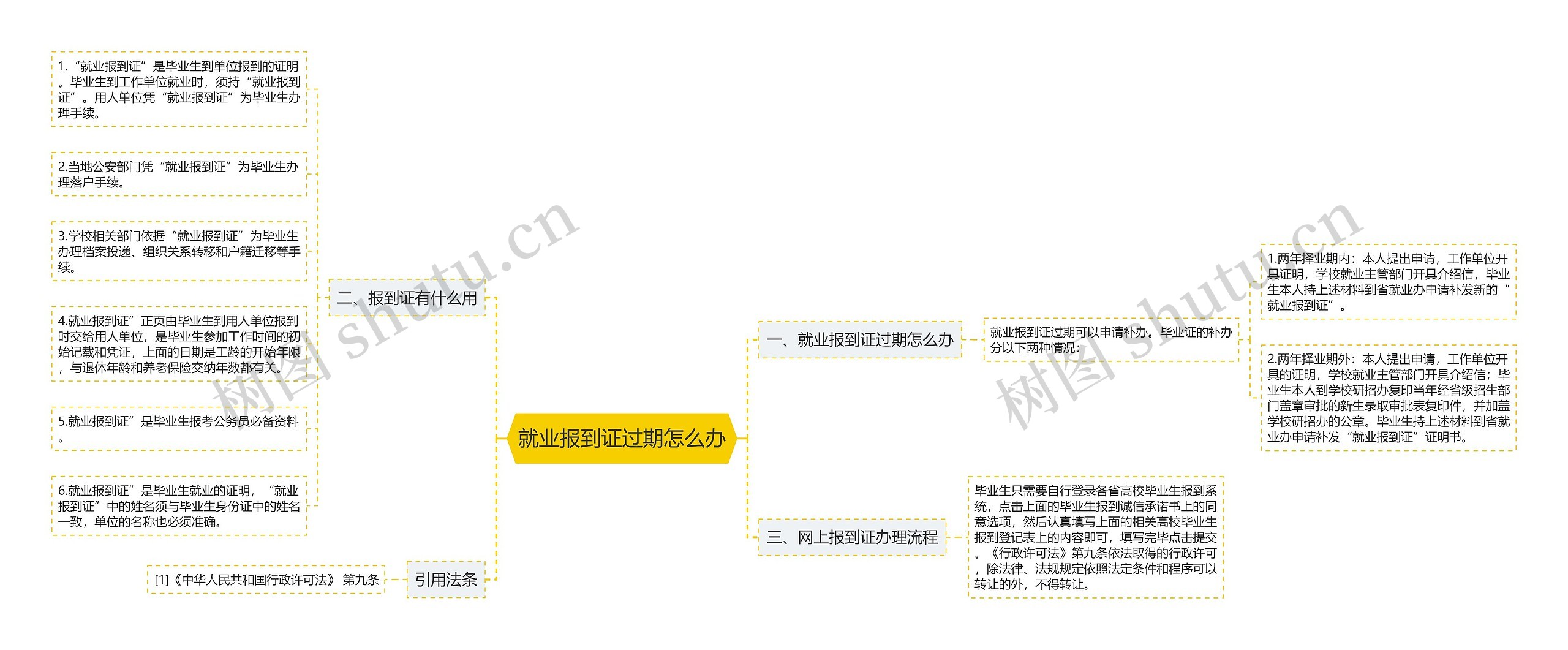 就业报到证过期怎么办