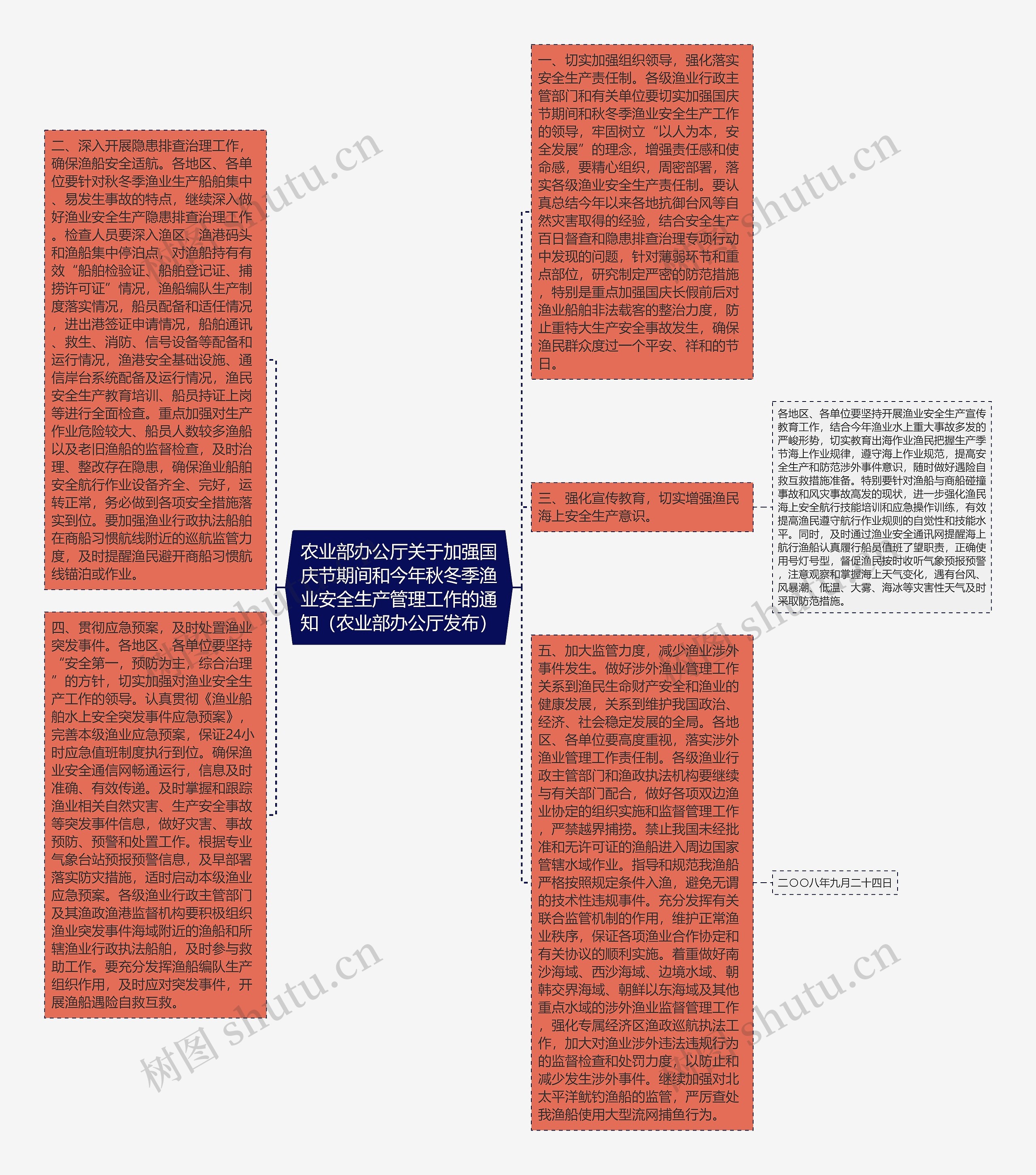 农业部办公厅关于加强国庆节期间和今年秋冬季渔业安全生产管理工作的通知（农业部办公厅发布）
