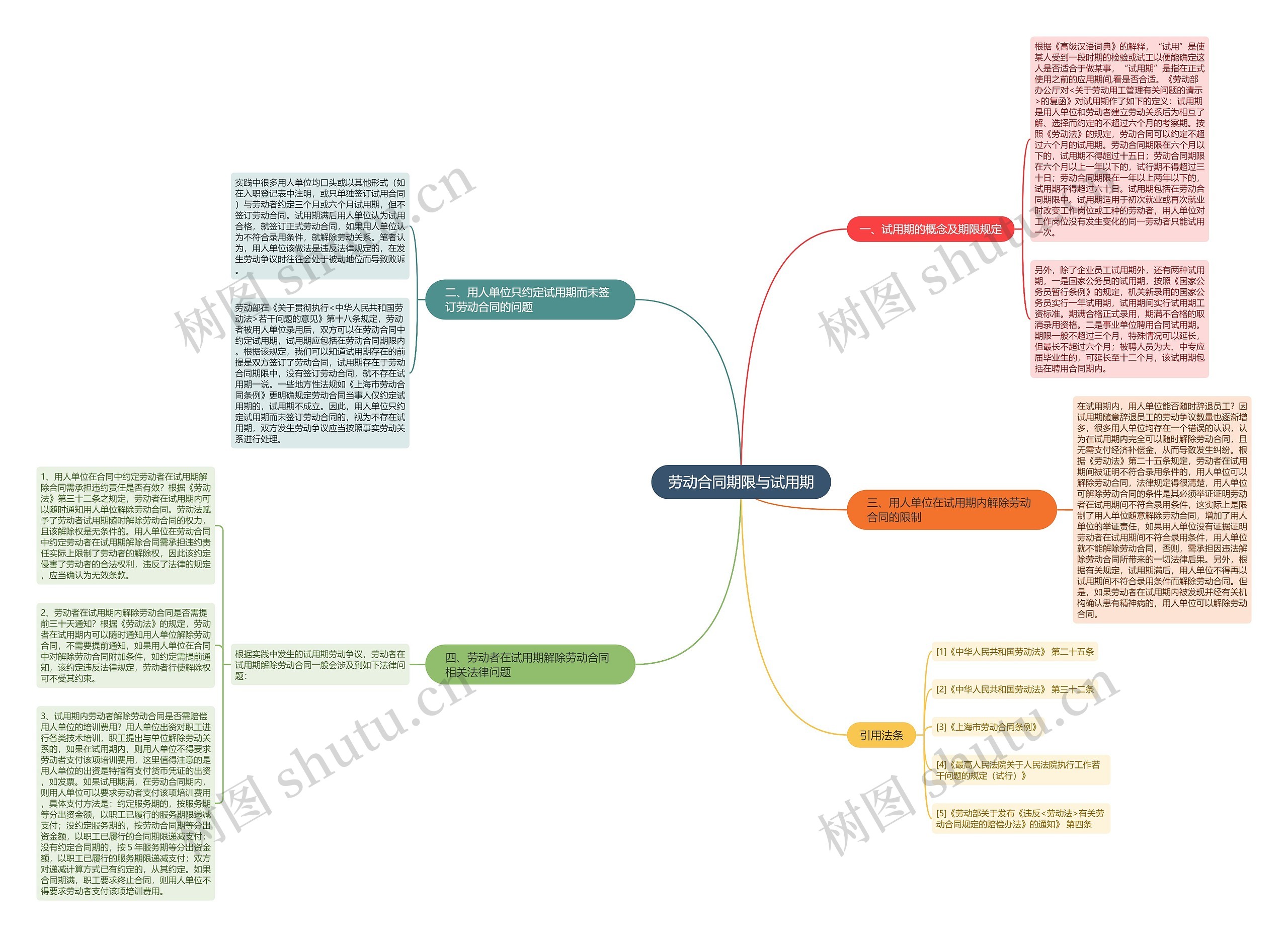劳动合同期限与试用期 劳动合同期限与试用期