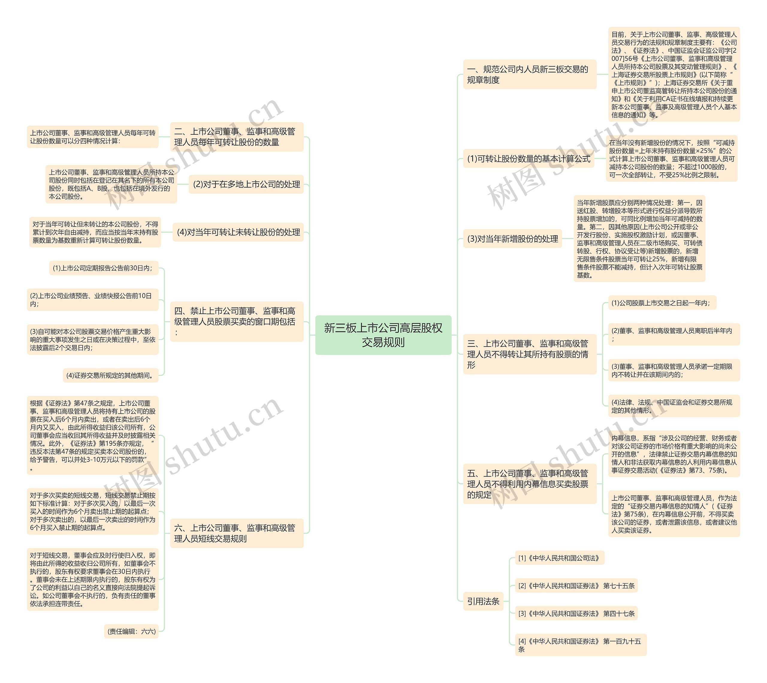 新三板上市公司高层股权交易规则思维导图