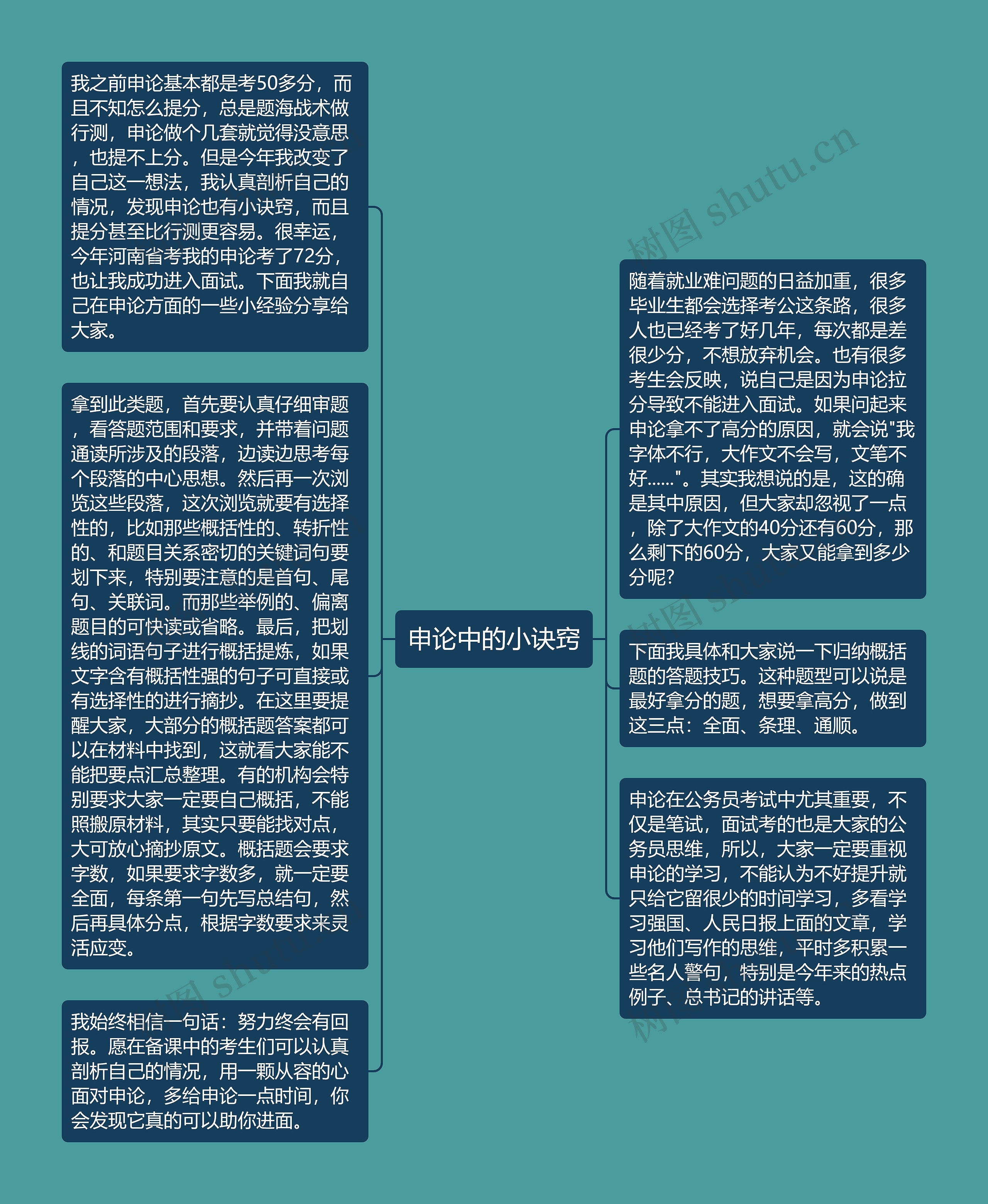 申论中的小诀窍思维导图