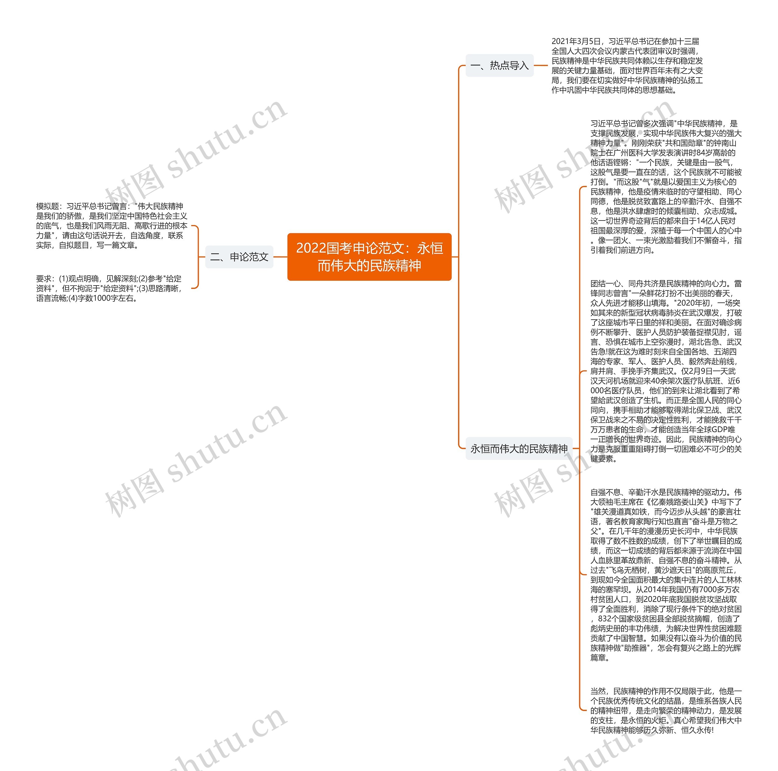 2022国考申论范文：永恒而伟大的民族精神思维导图