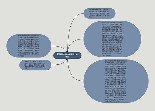 2022国考结构化面试之初体验