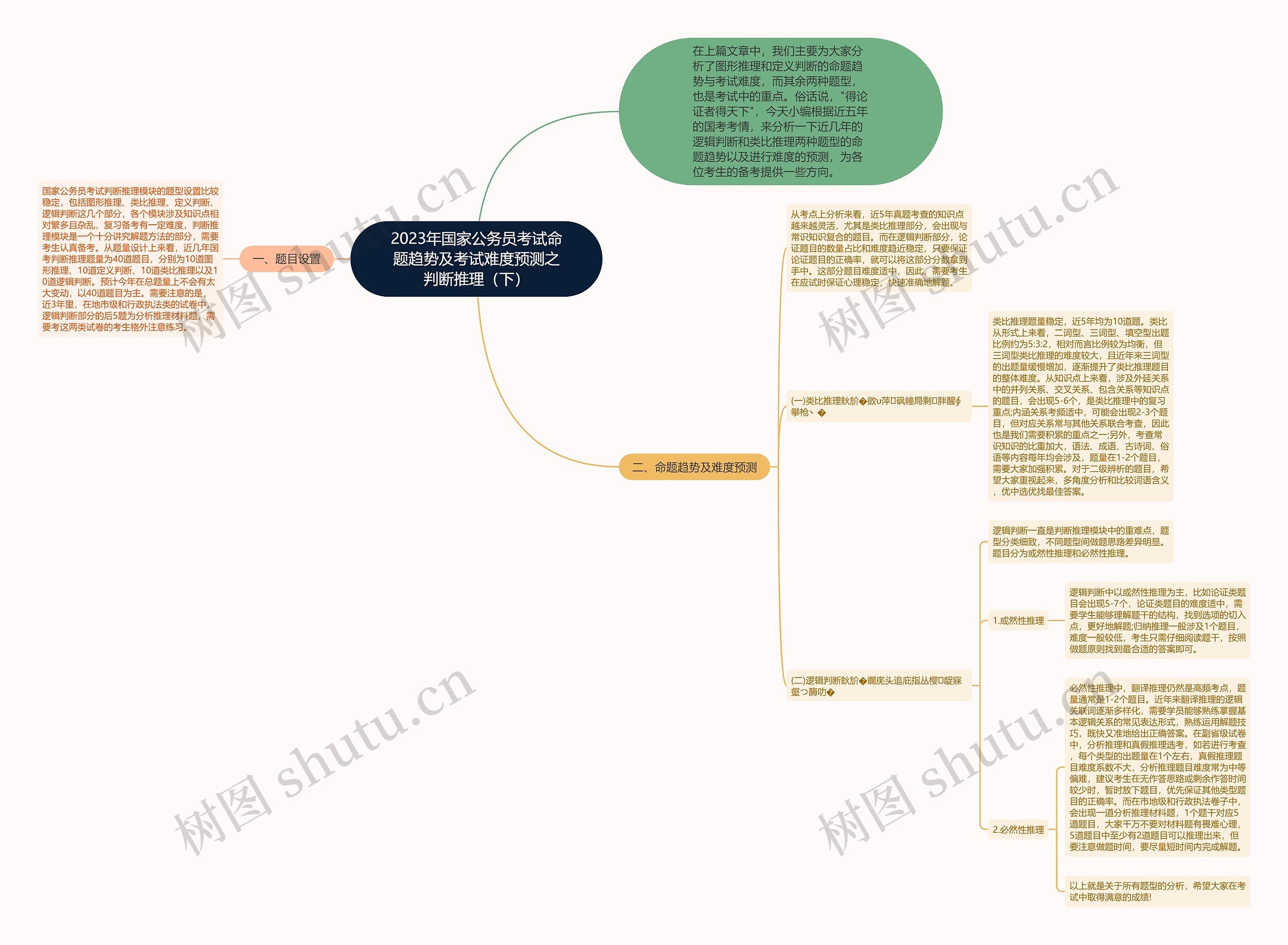 2023年国家公务员考试命题趋势及考试难度预测之判断推理（下）