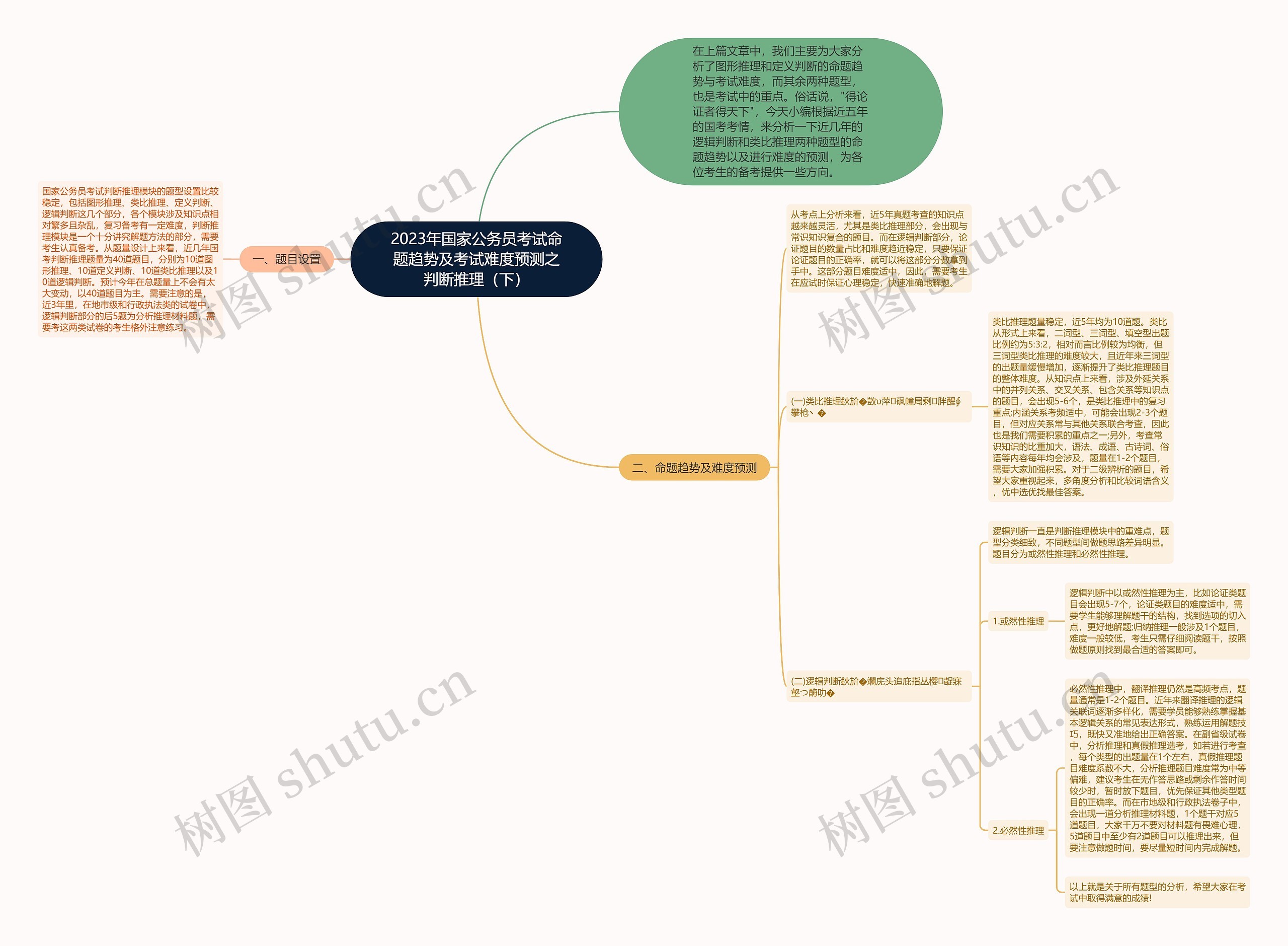 2023年国家公务员考试命题趋势及考试难度预测之判断推理（下）思维导图