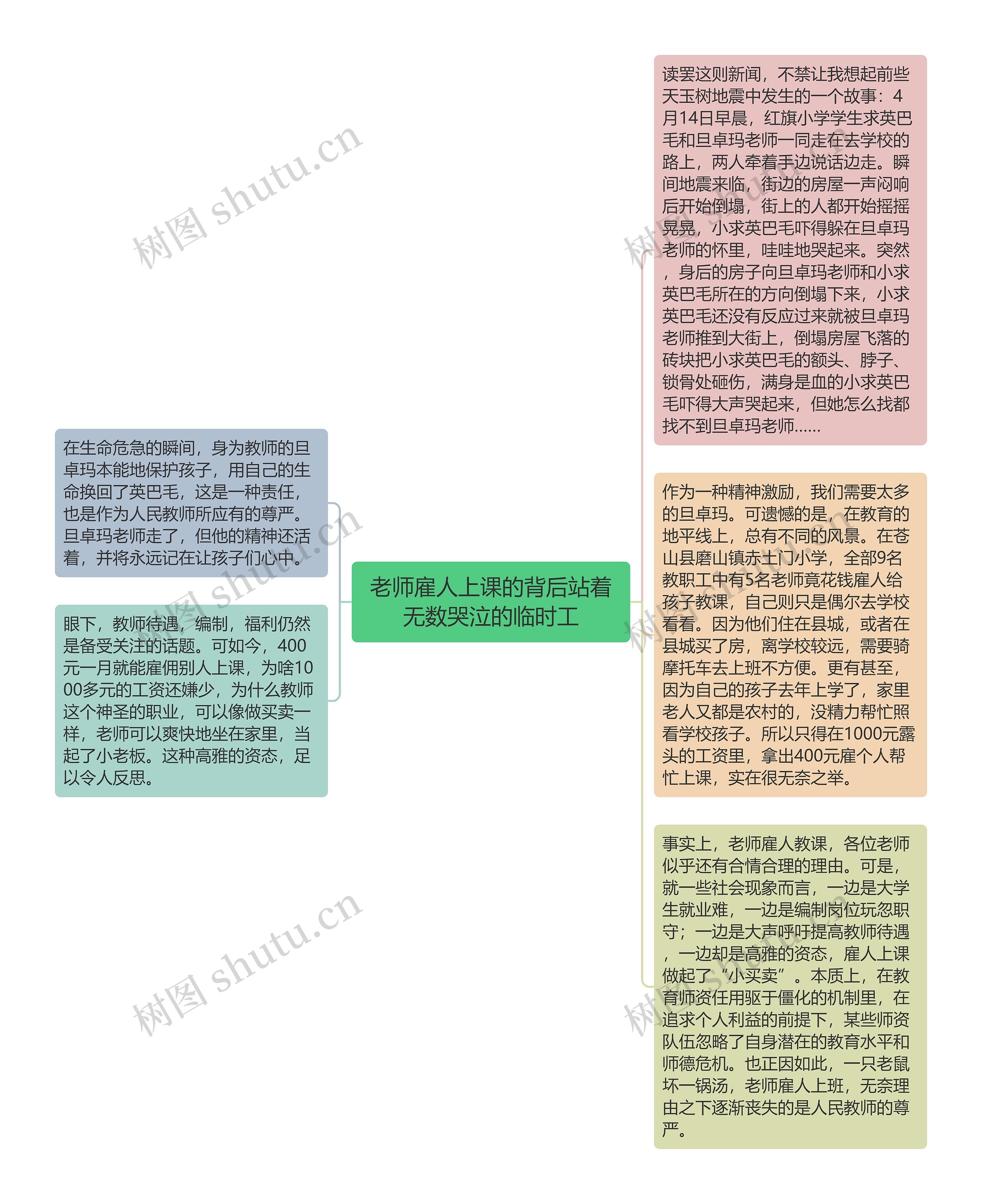 老师雇人上课的背后站着无数哭泣的临时工思维导图