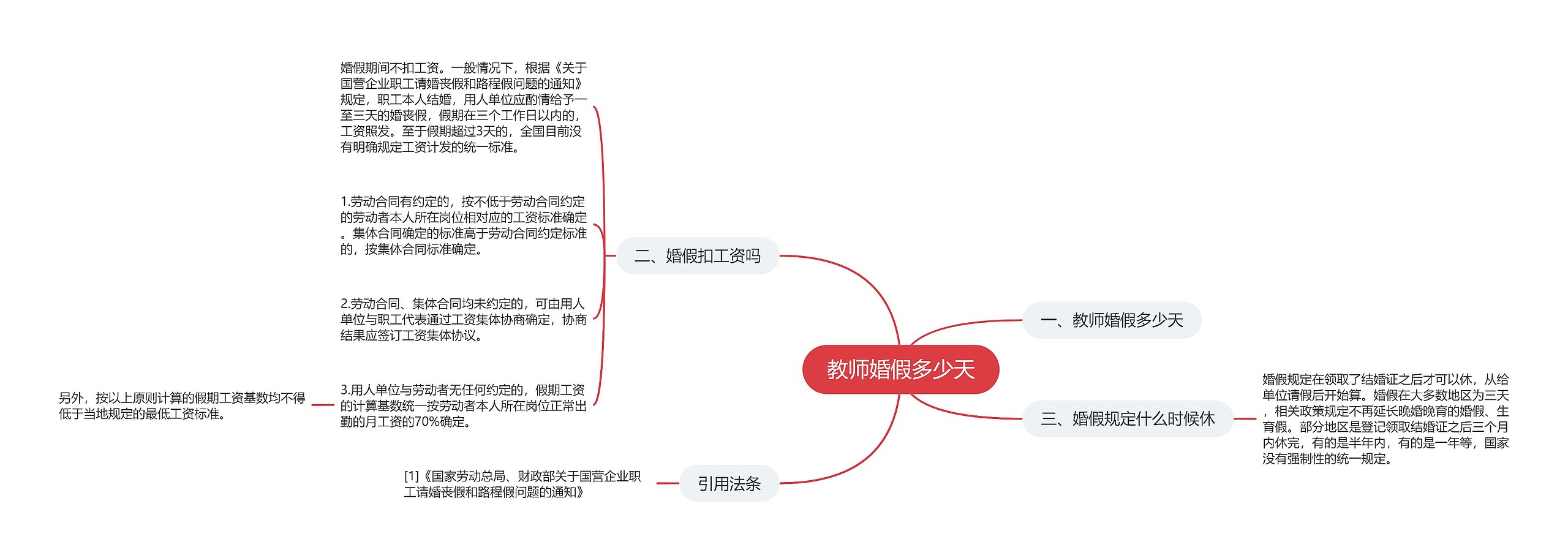 教师婚假多少天思维导图