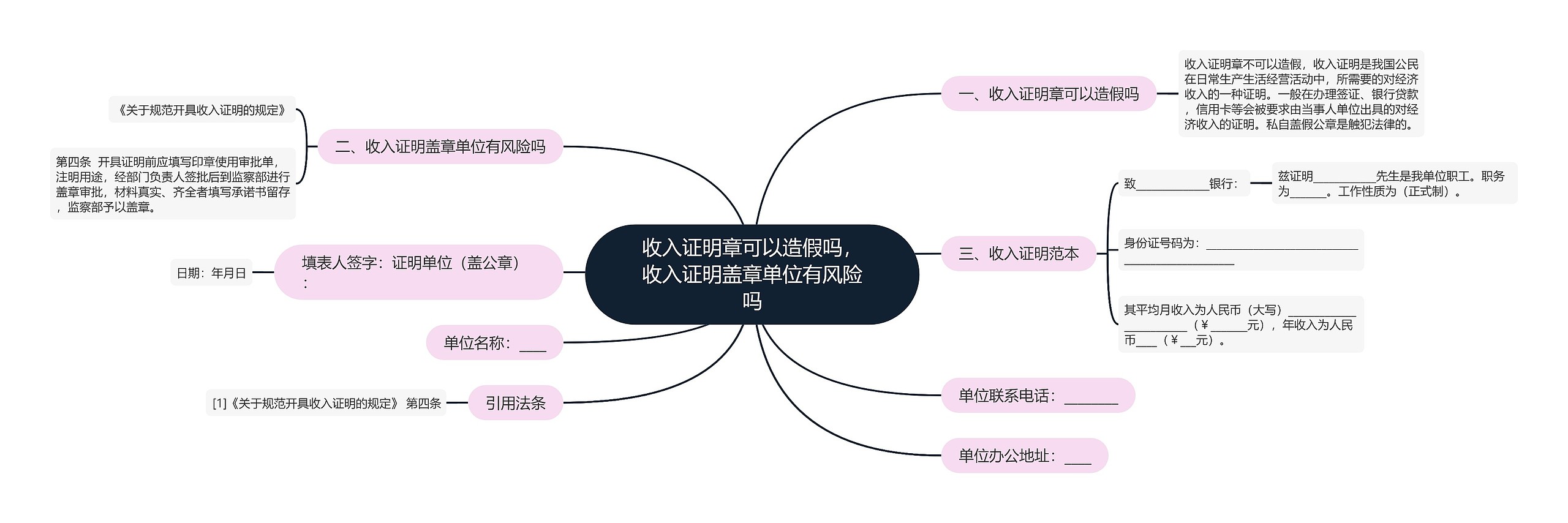 收入证明章可以造假吗，收入证明盖章单位有风险吗