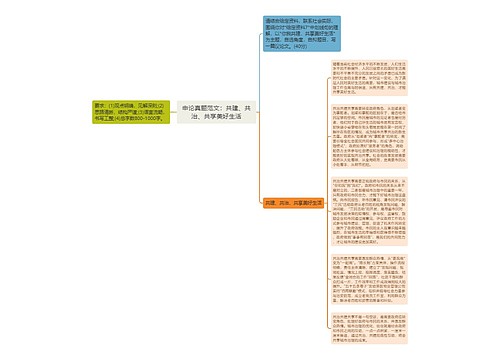 申论真题范文：共建、共治、共享美好生活