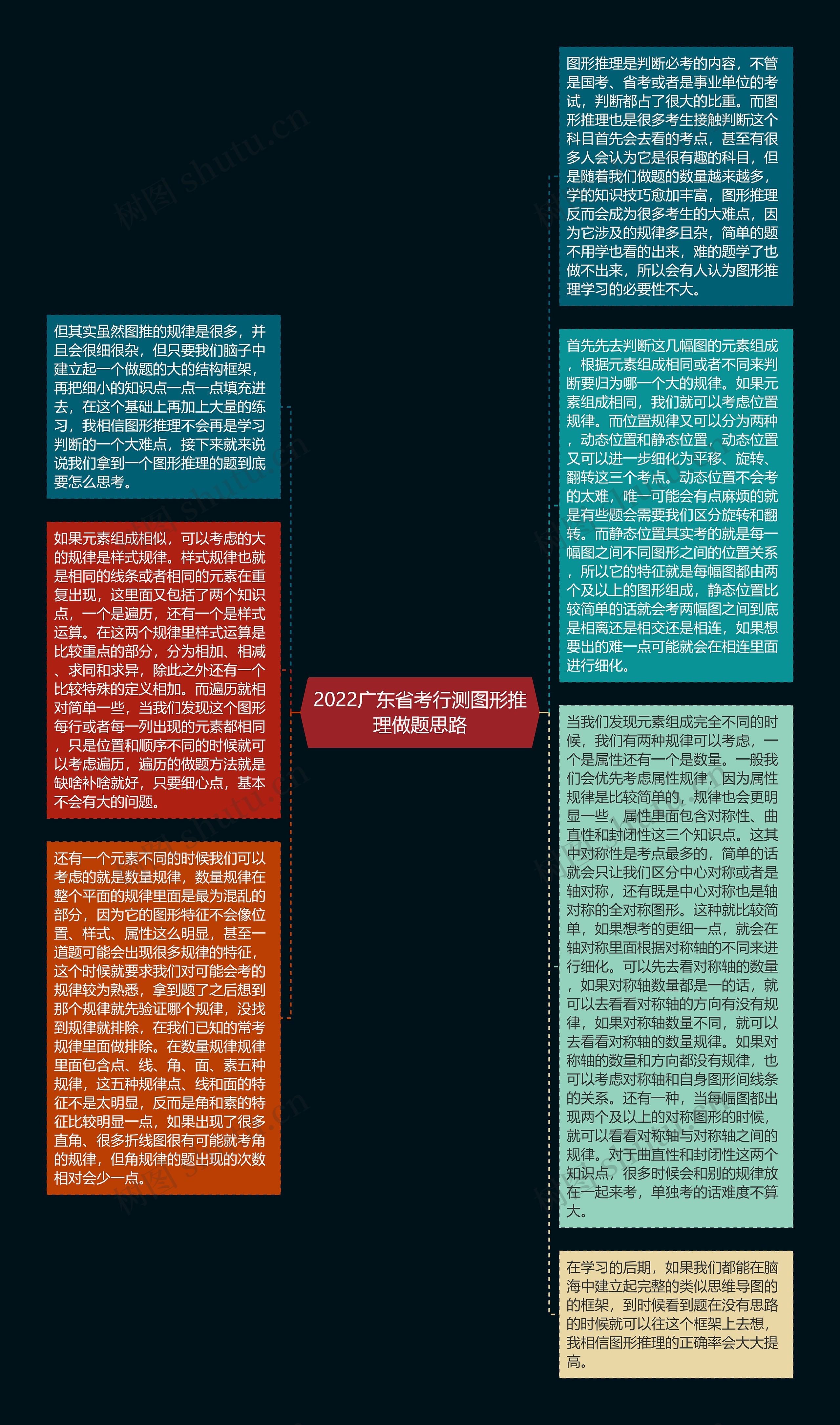 2022广东省考行测图形推理做题思路