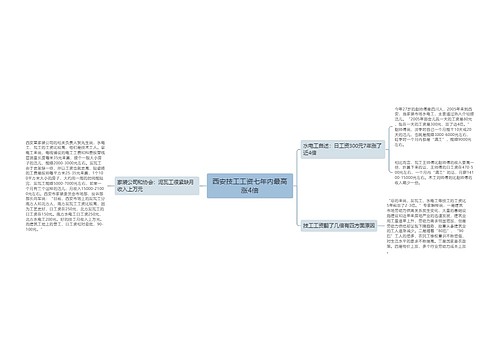 西安技工工资七年内最高涨4倍