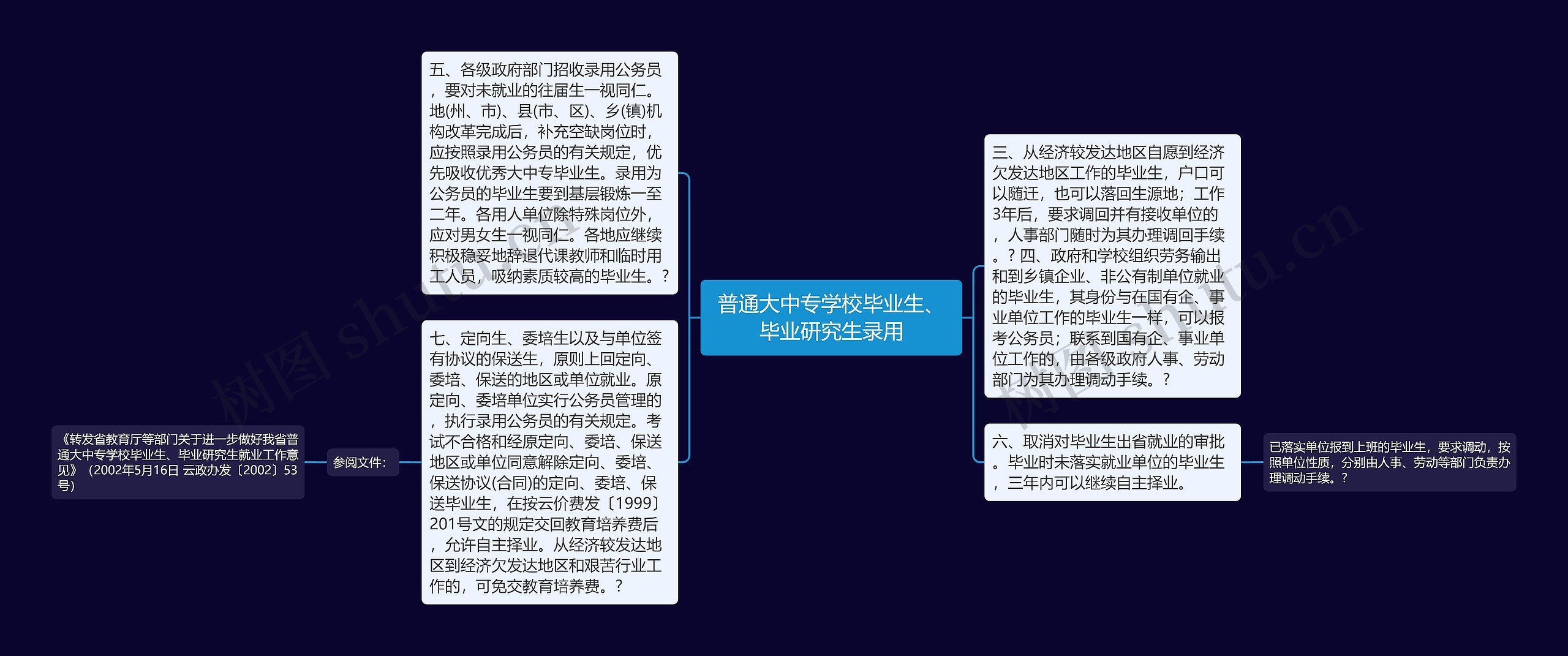 普通大中专学校毕业生、毕业研究生录用