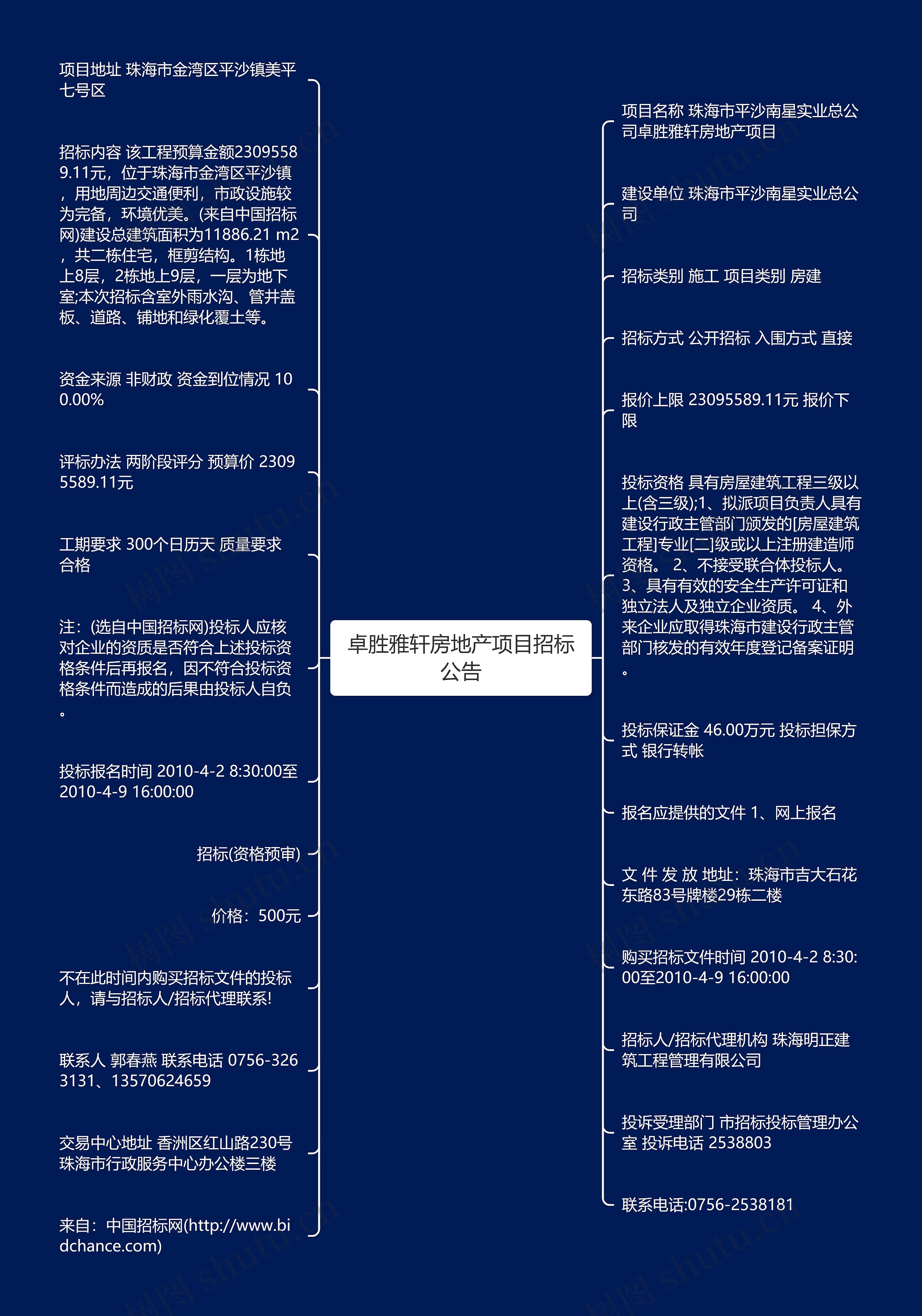 卓胜雅轩房地产项目招标公告