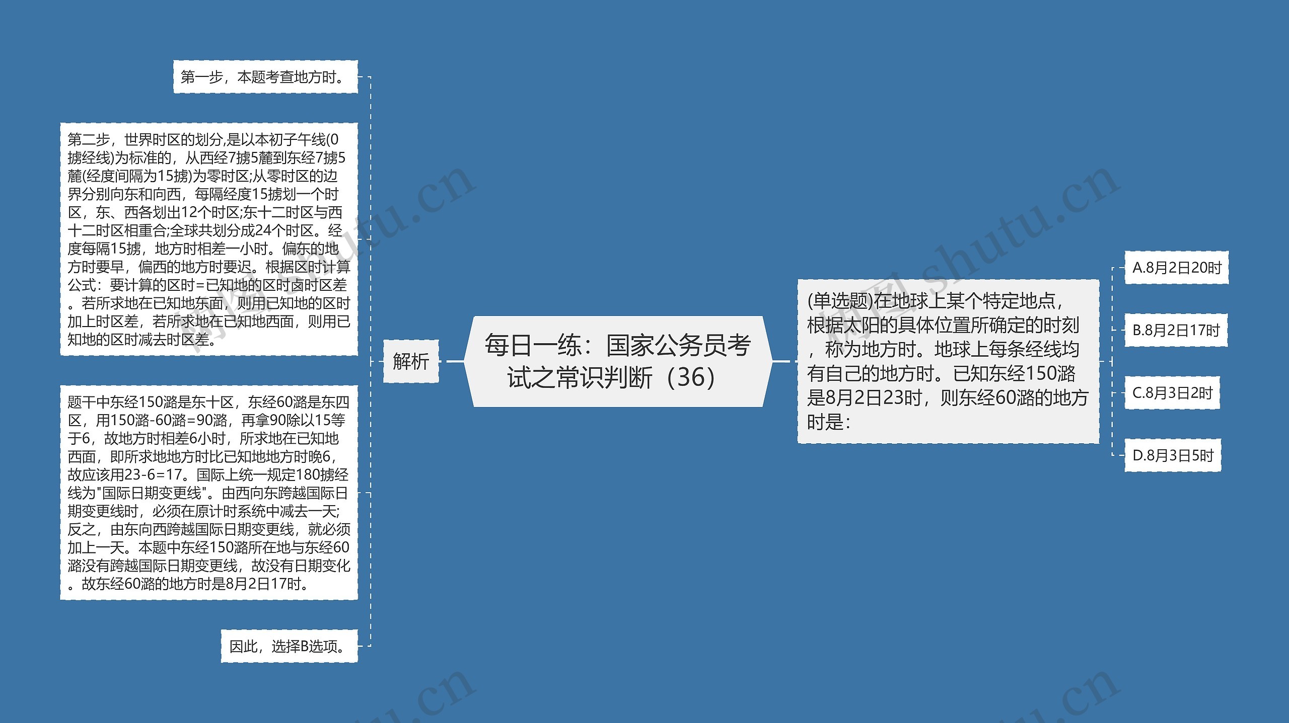 每日一练：国家公务员考试之常识判断（36）思维导图