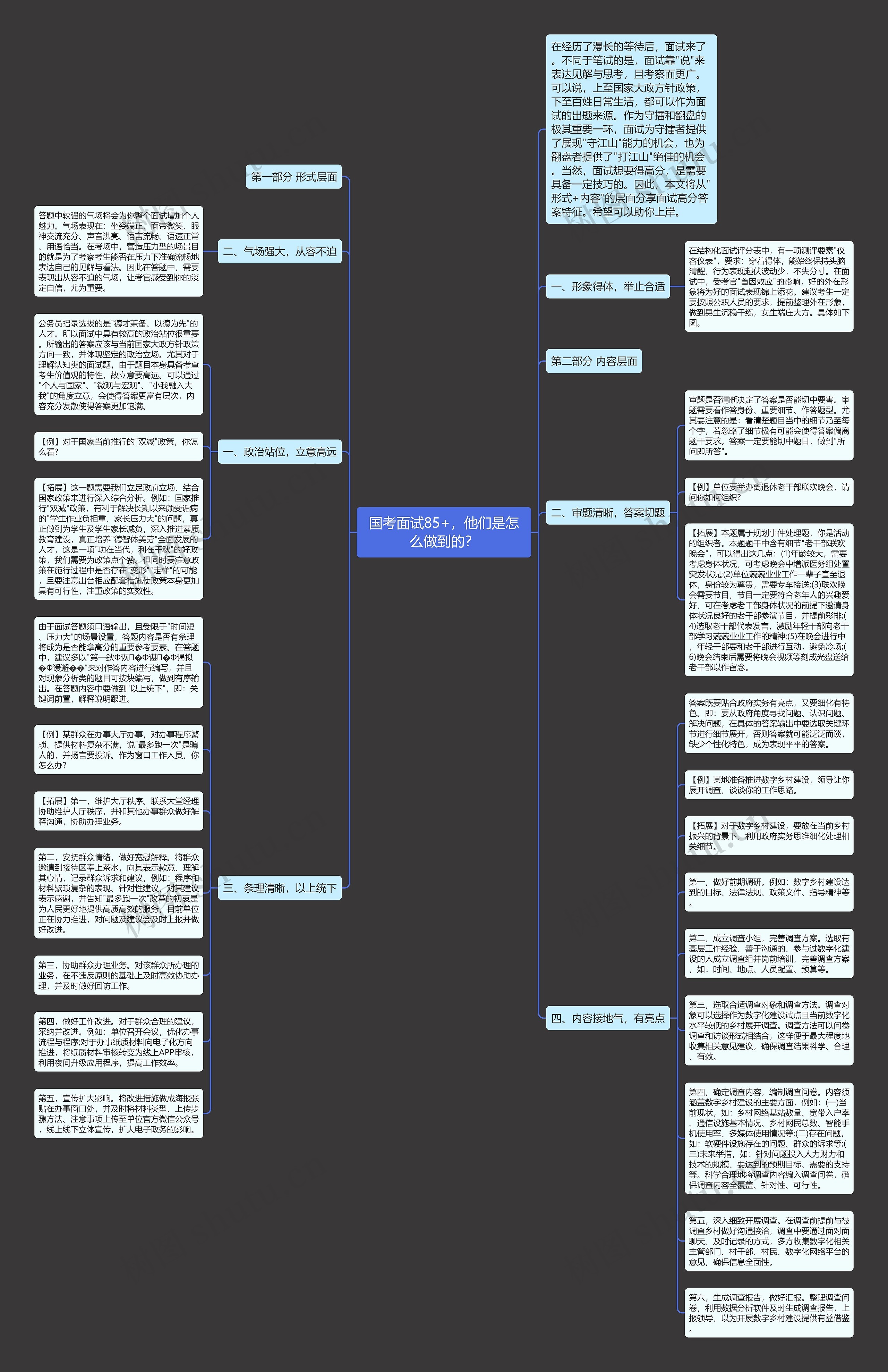 国考面试85+，他们是怎么做到的？