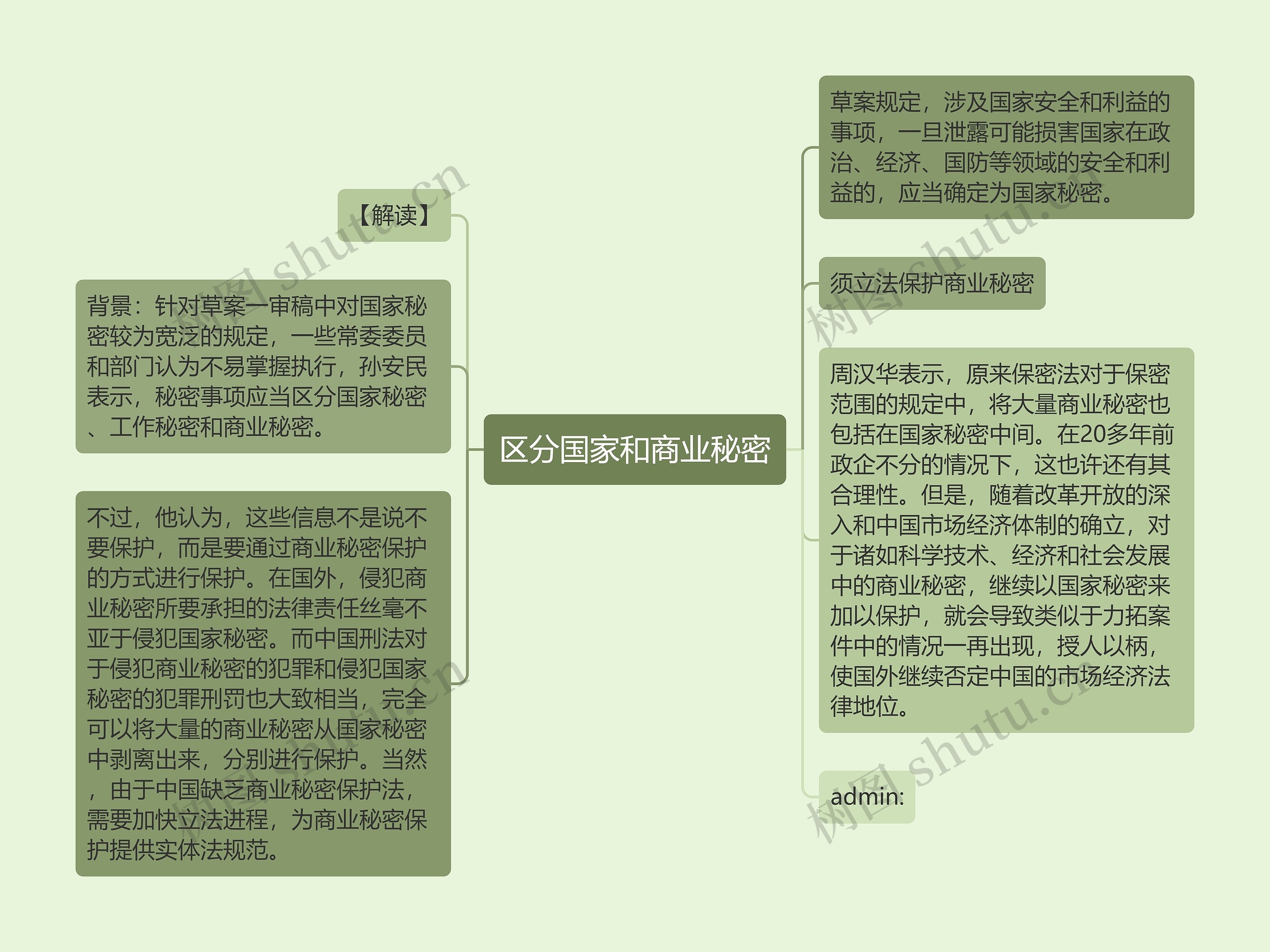区分国家和商业秘密