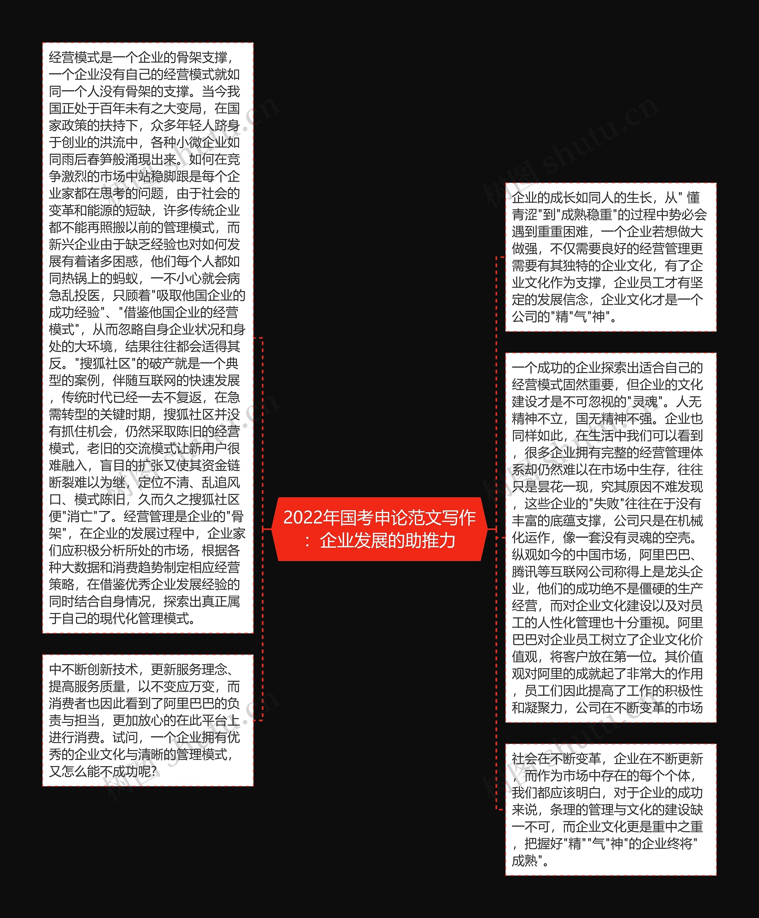 2022年国考申论范文写作：企业发展的助推力