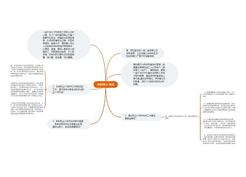 求职部分 维权