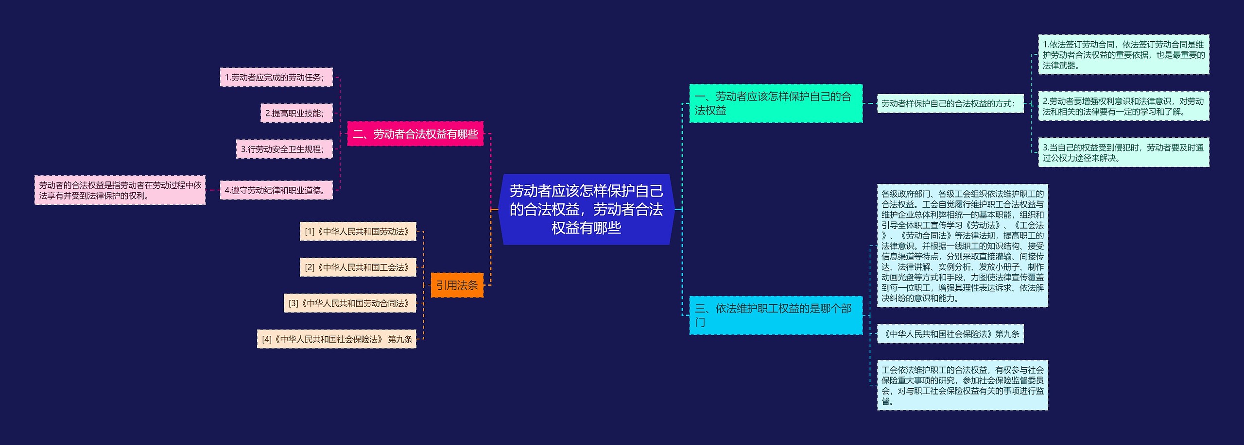 劳动者应该怎样保护自己的合法权益，劳动者合法权益有哪些