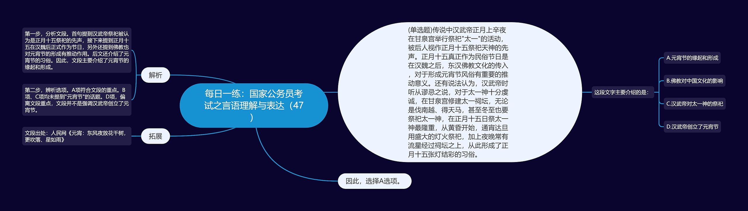 每日一练：国家公务员考试之言语理解与表达（47）
