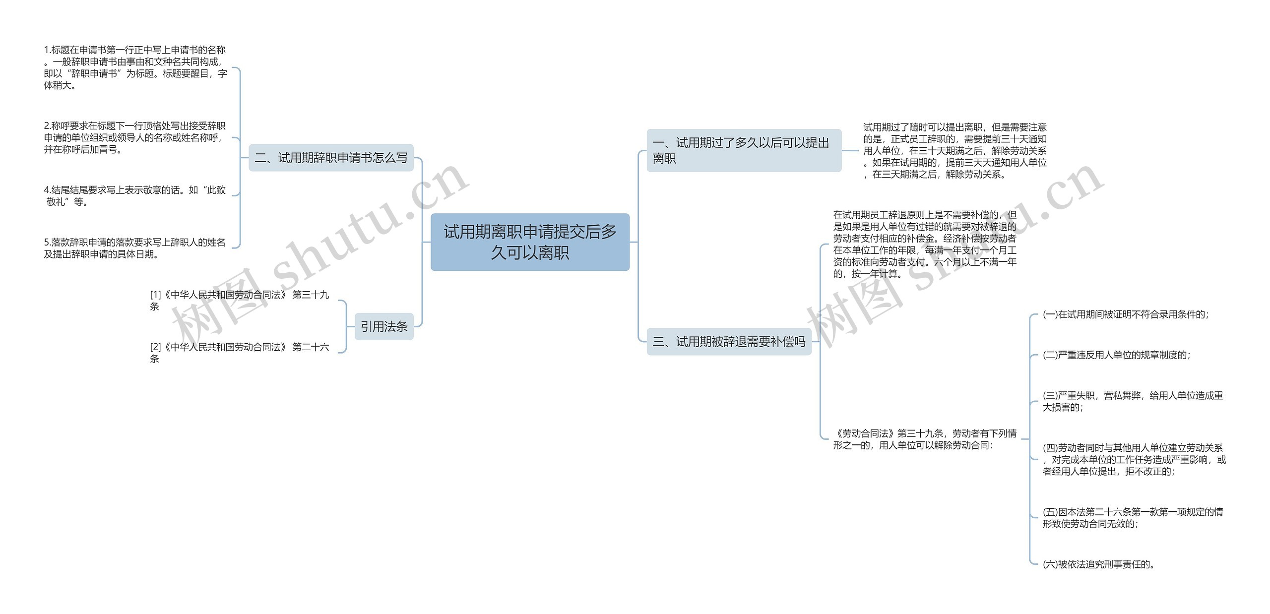 试用期离职申请提交后多久可以离职思维导图