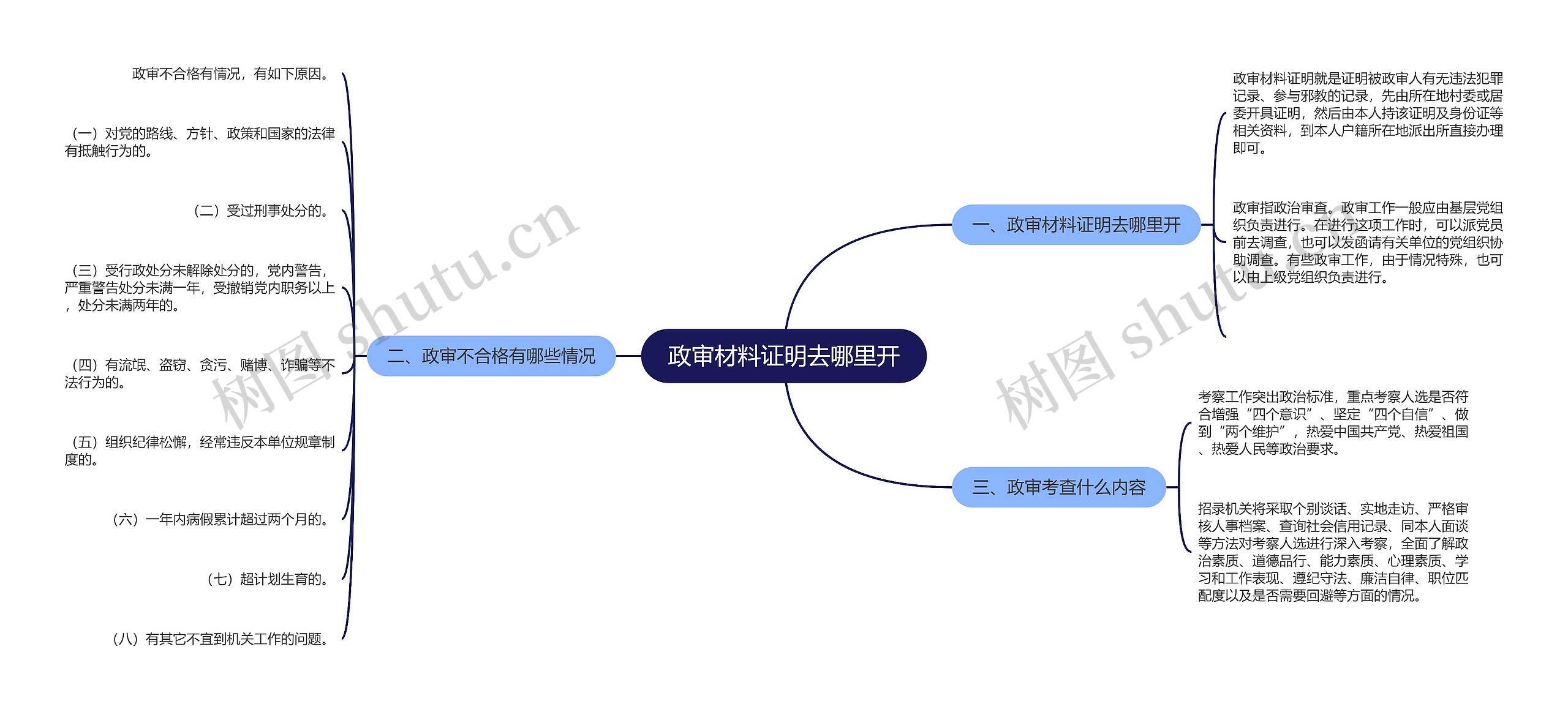 政审材料证明去哪里开思维导图