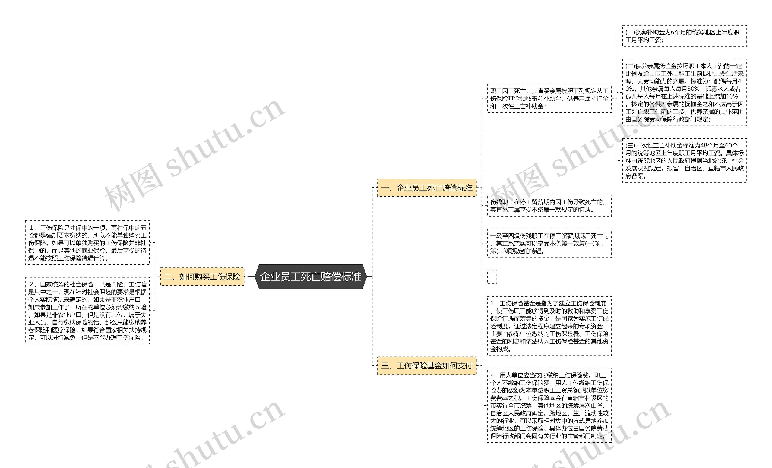 企业员工死亡赔偿标准
