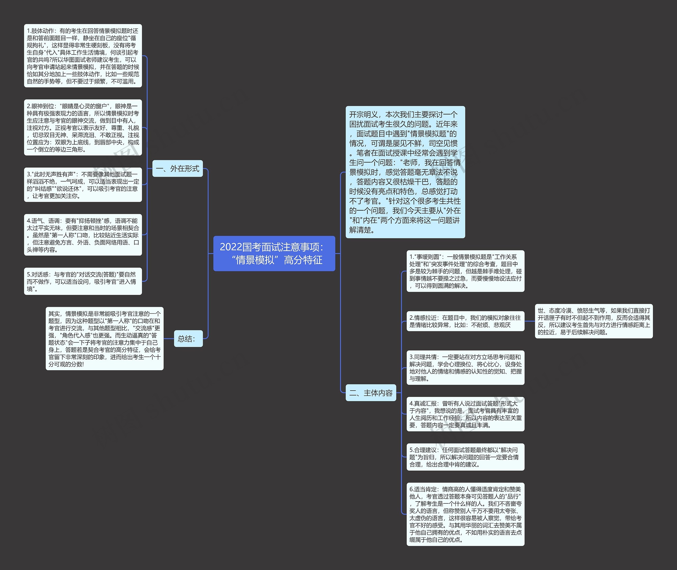 2022国考面试注意事项：“情景模拟”高分特征思维导图