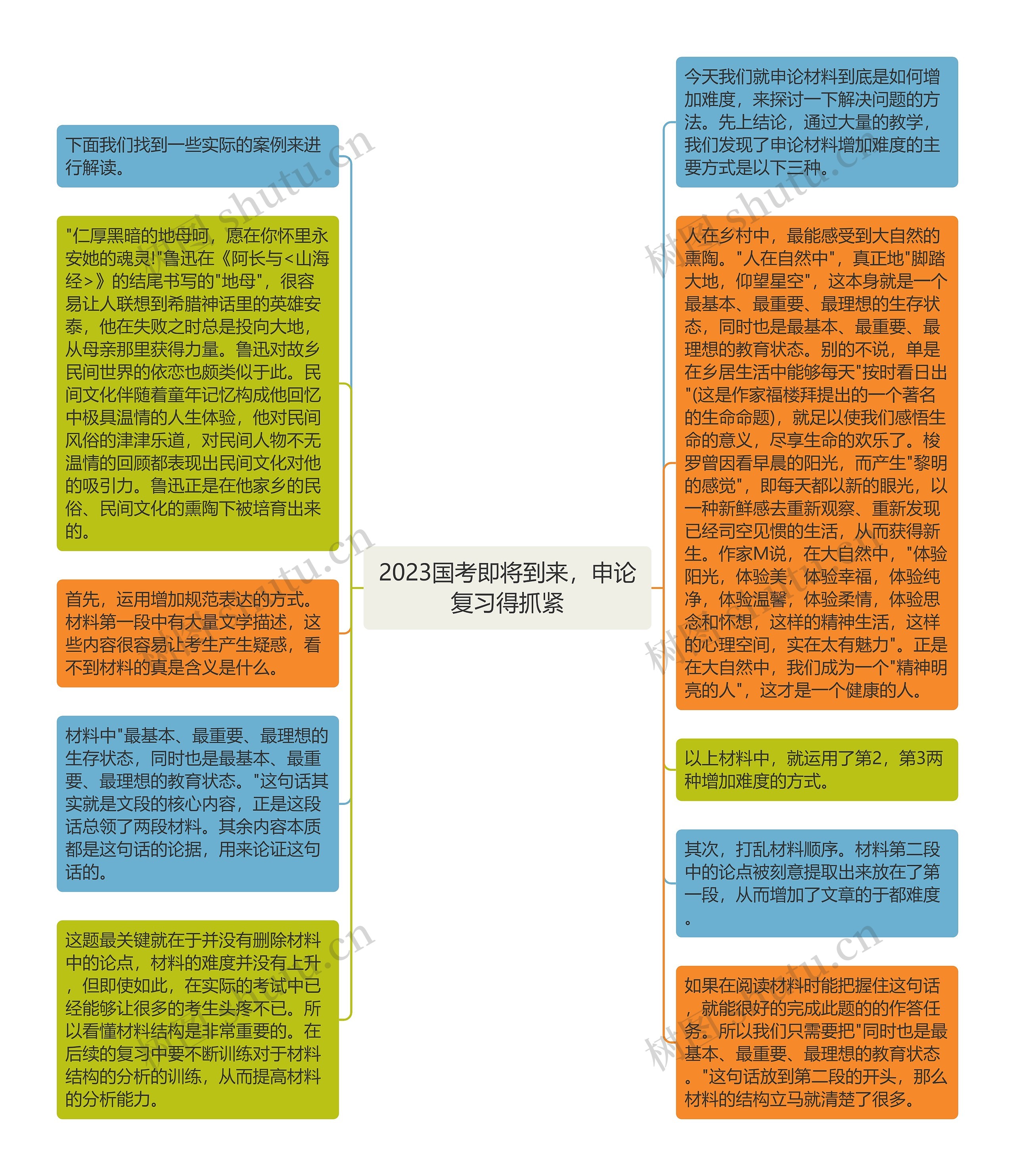 2023国考即将到来，申论复习得抓紧