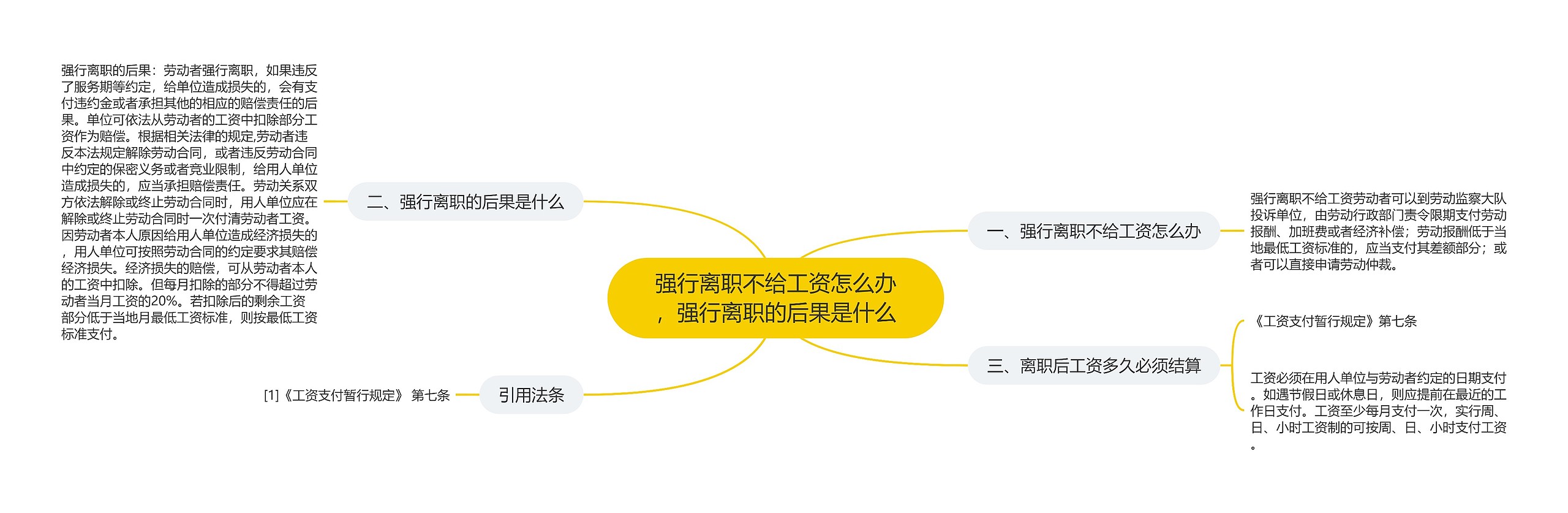 强行离职不给工资怎么办，强行离职的后果是什么思维导图