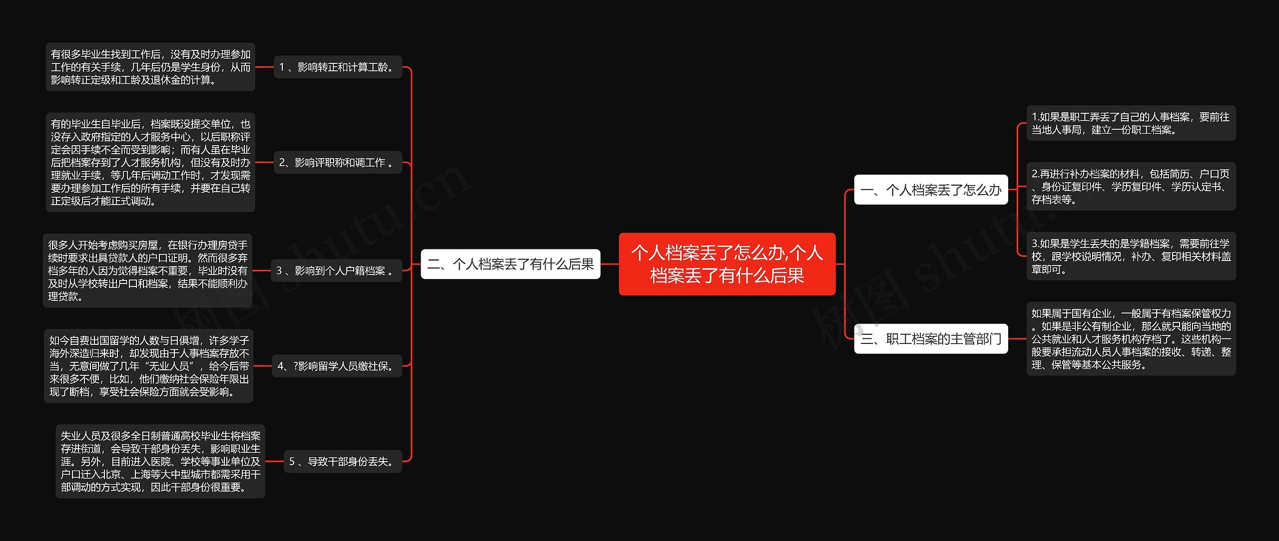 个人档案丢了怎么办,个人档案丢了有什么后果