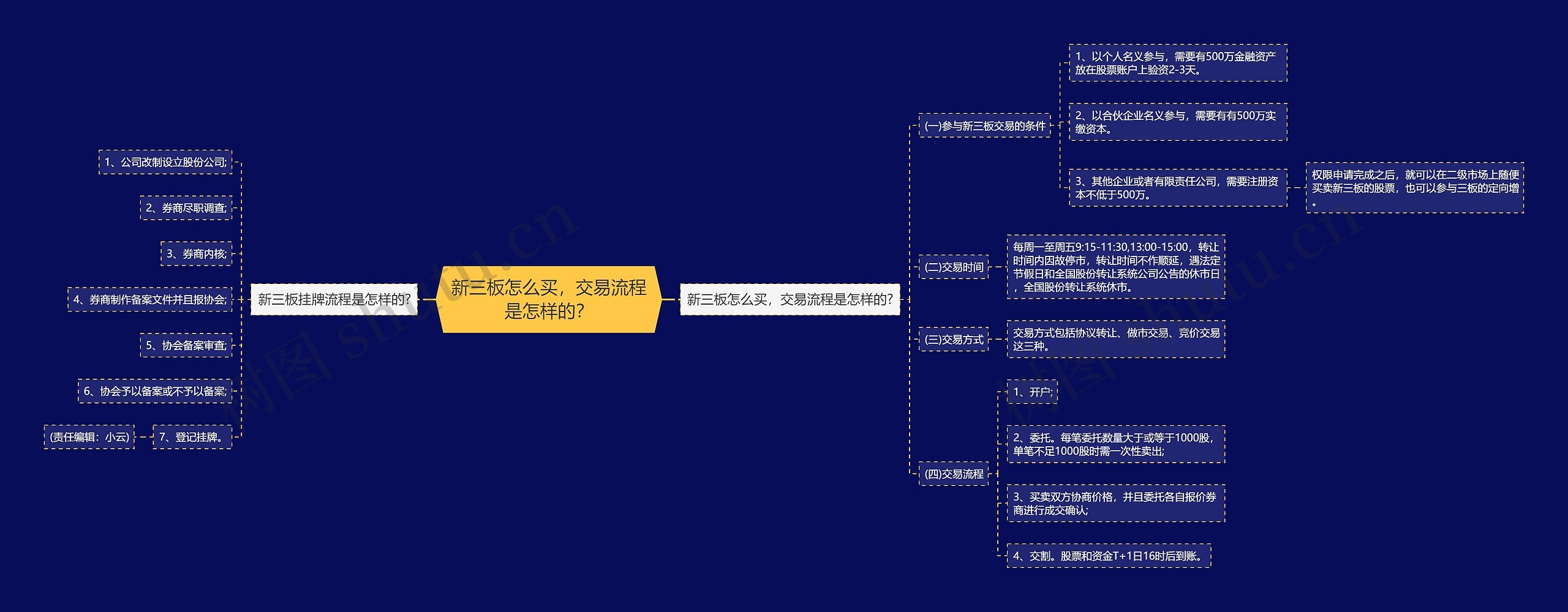 新三板怎么买，交易流程是怎样的？