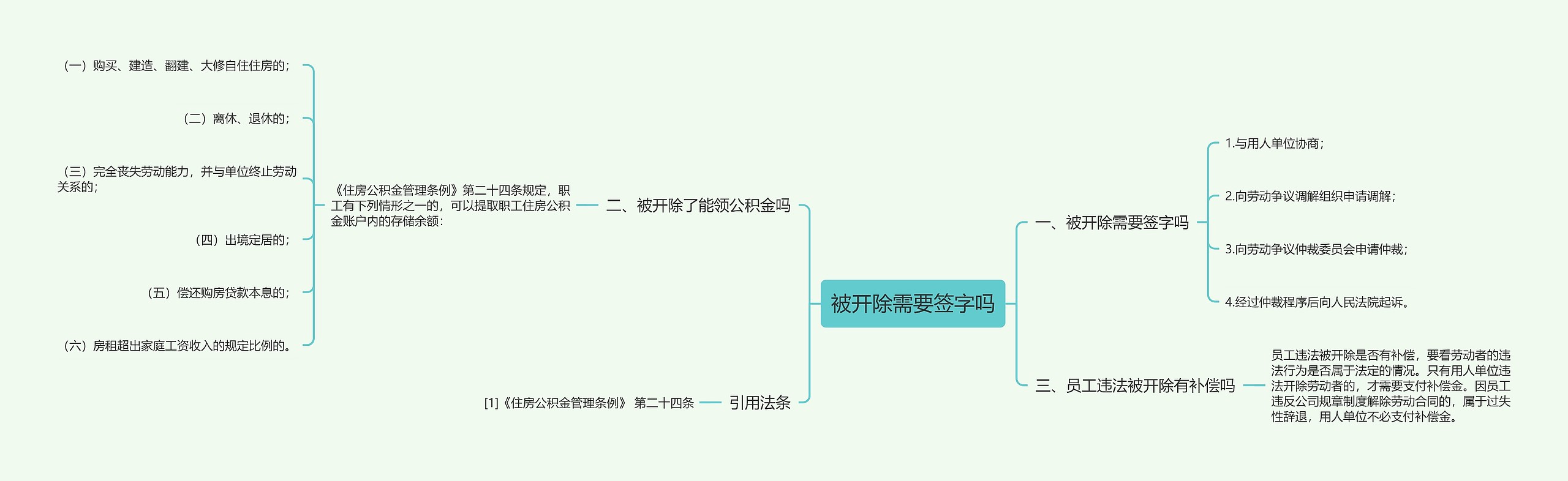 被开除需要签字吗