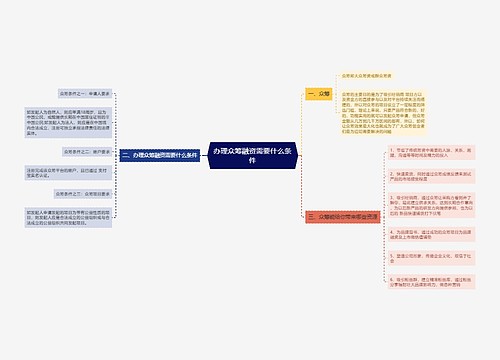 办理众筹融资需要什么条件